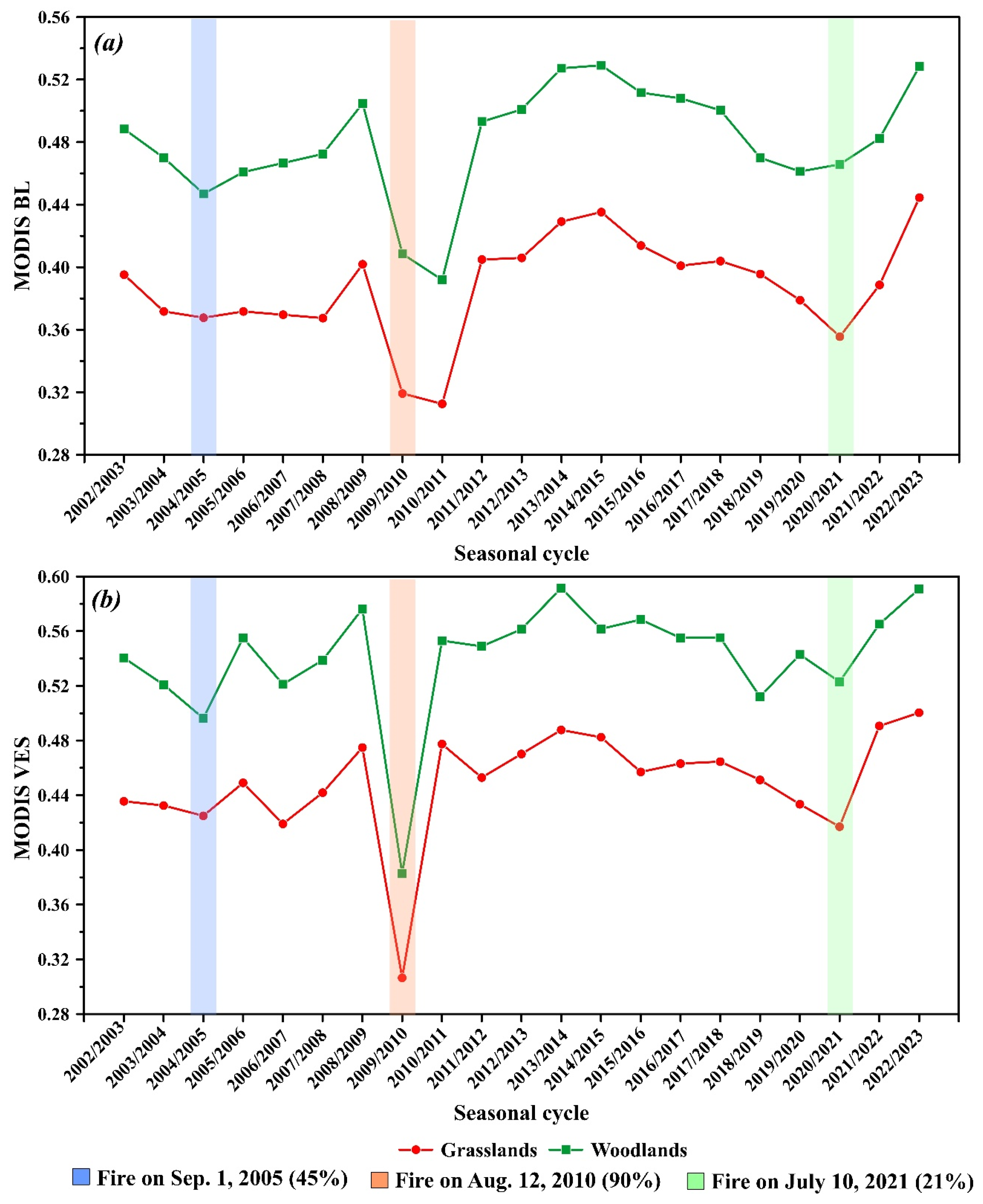 Remotesensing 17 02077 g011