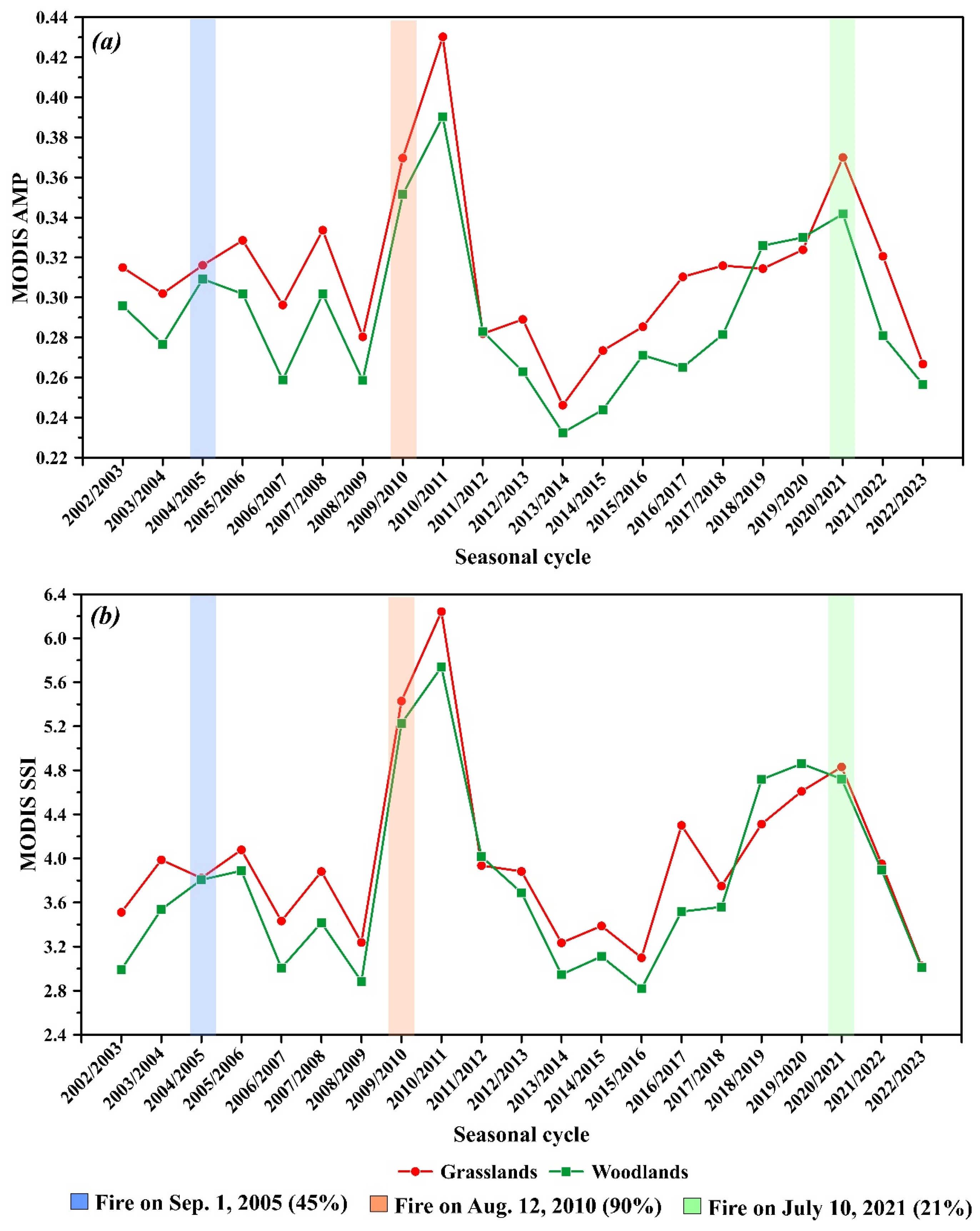 Remotesensing 17 02077 g012