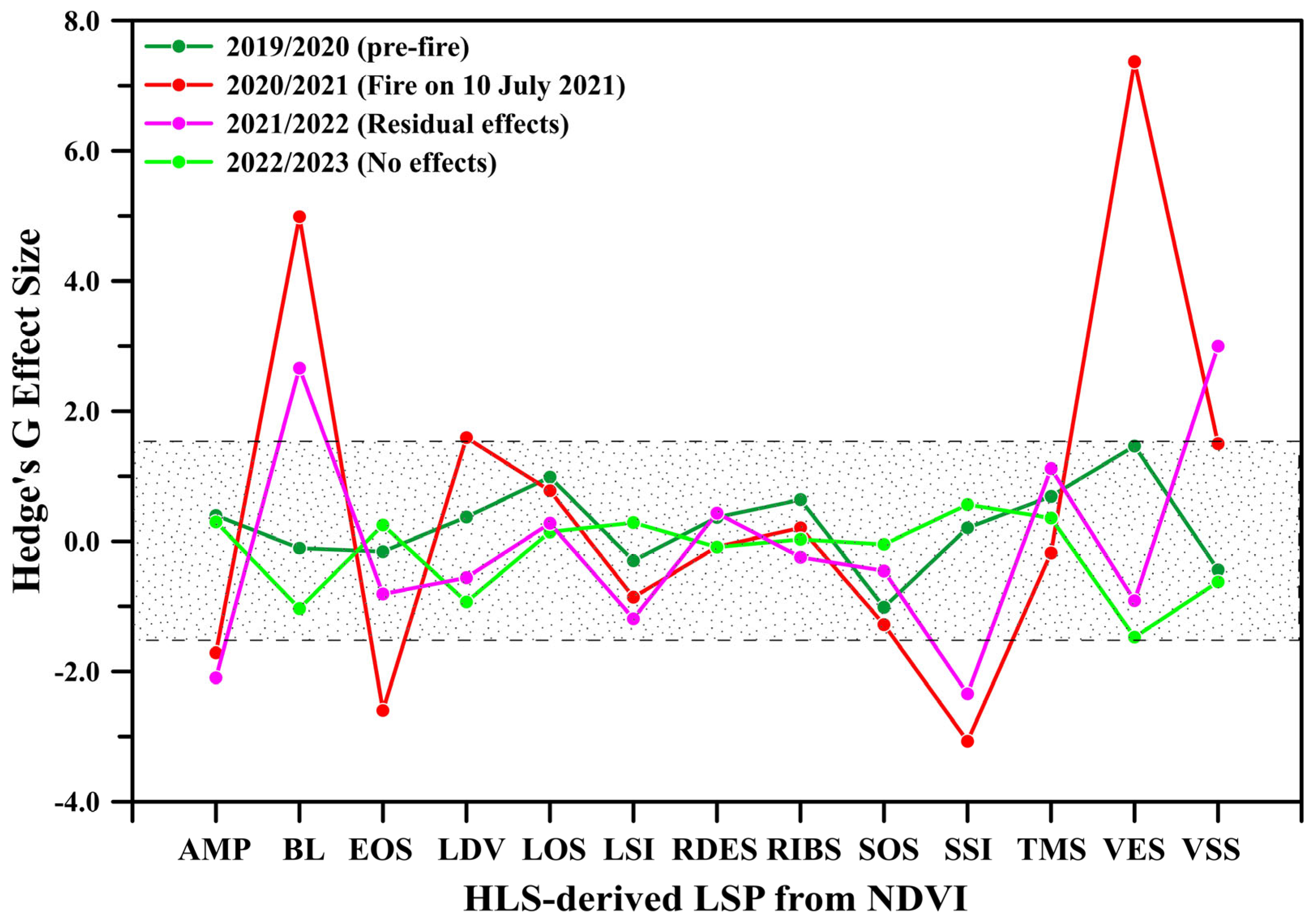 Remotesensing 17 02077 g014
