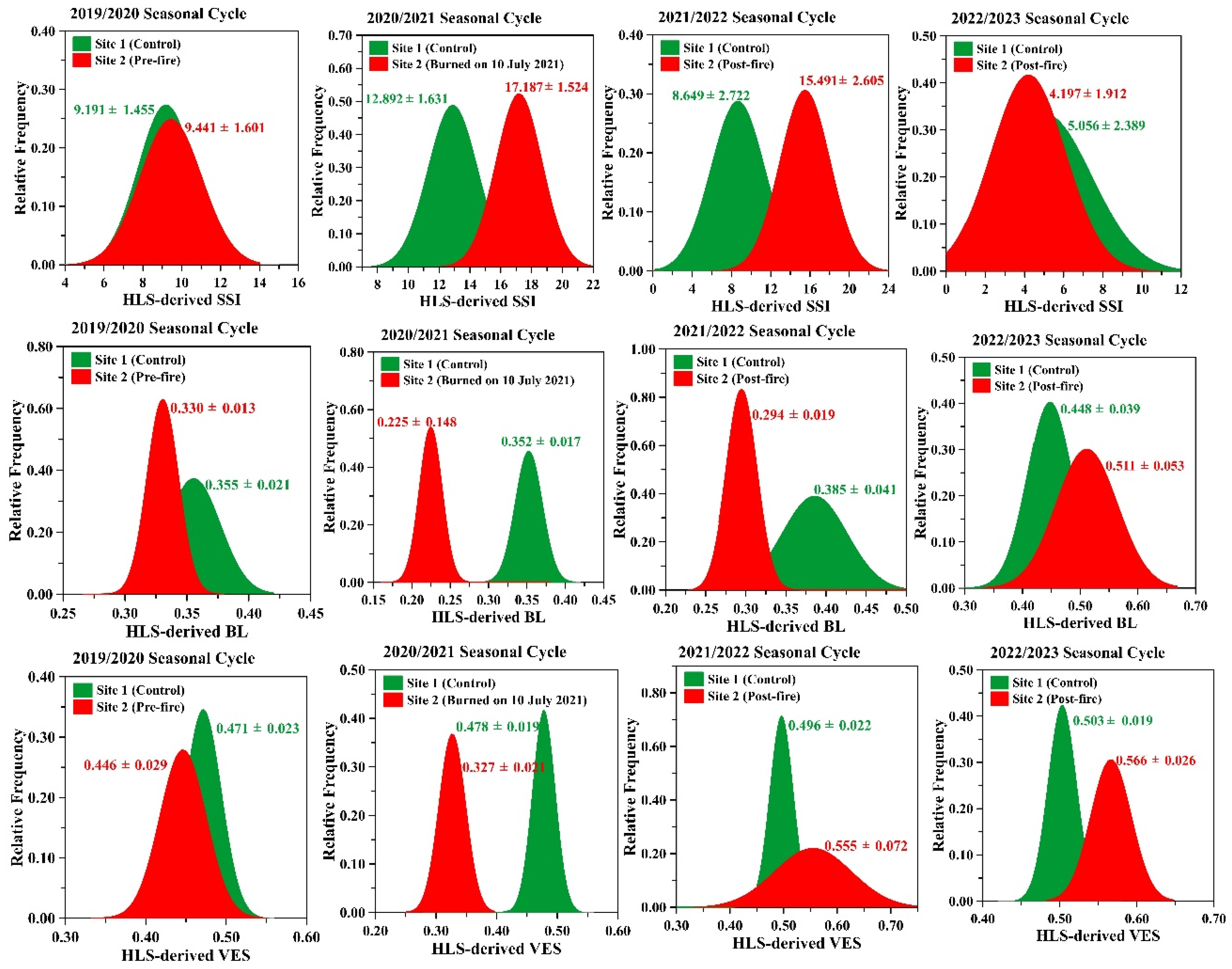 Remotesensing 17 02077 g015