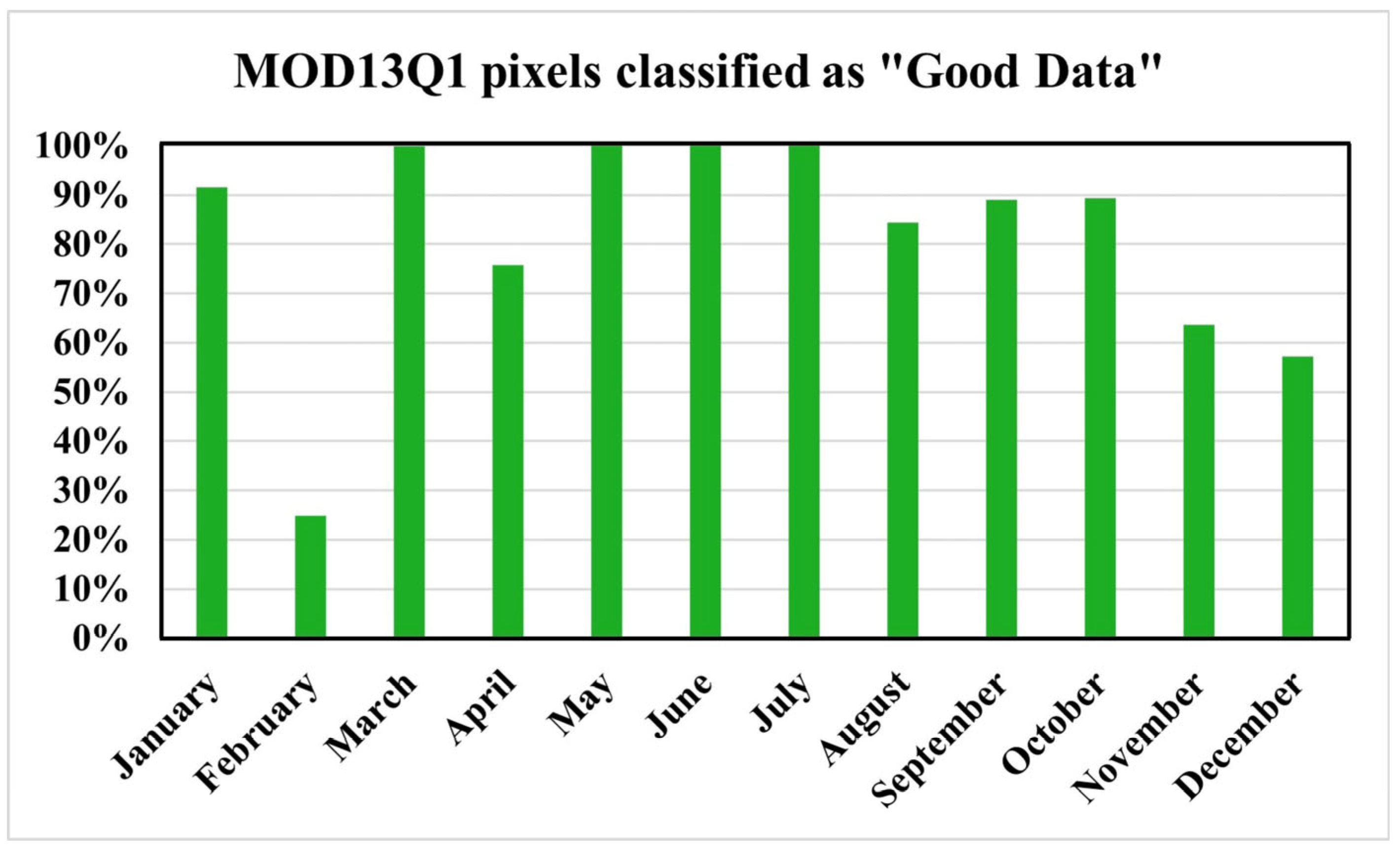 Remotesensing 17 02077 g0a1