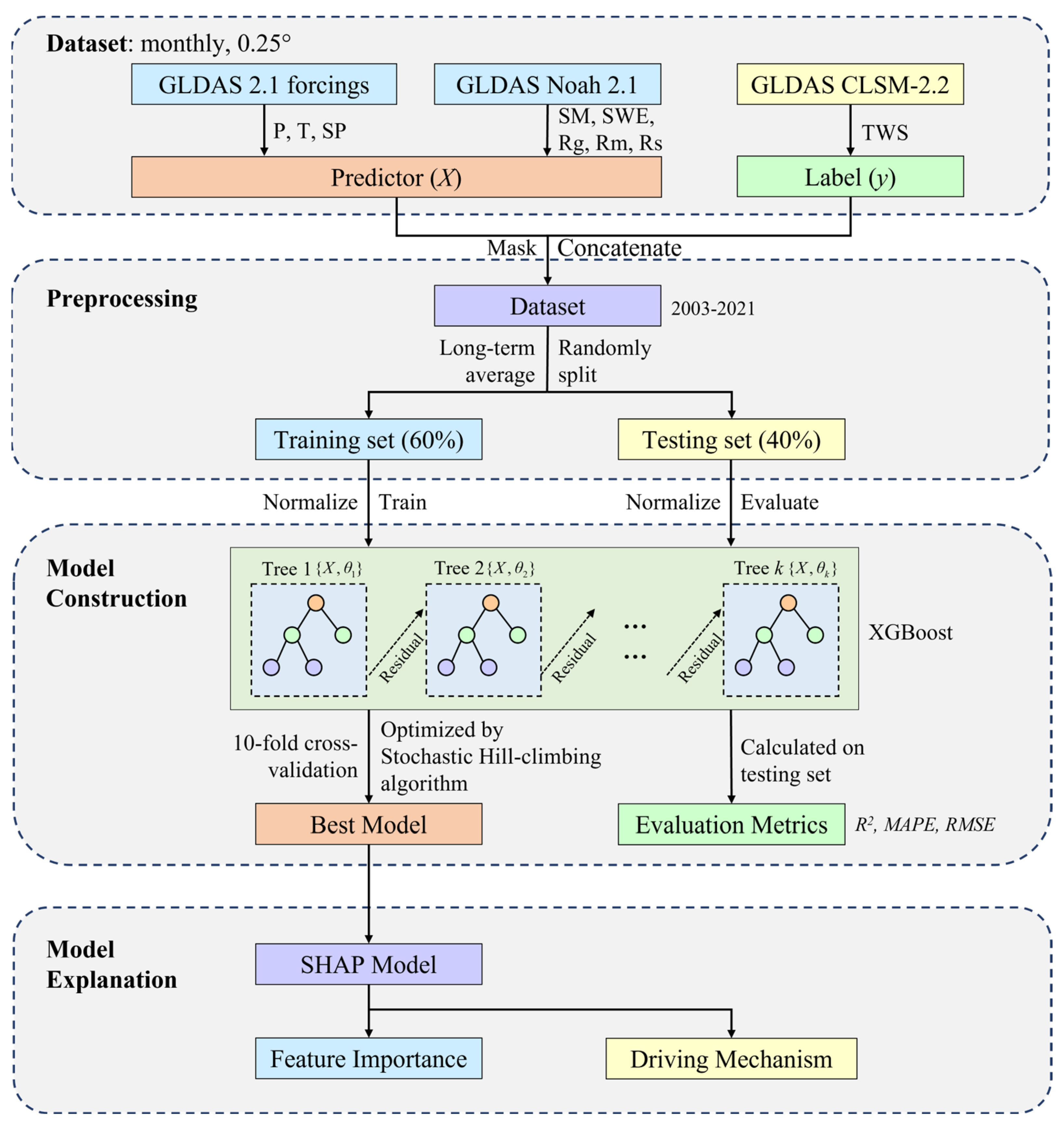 Remotesensing 17 02078 g002