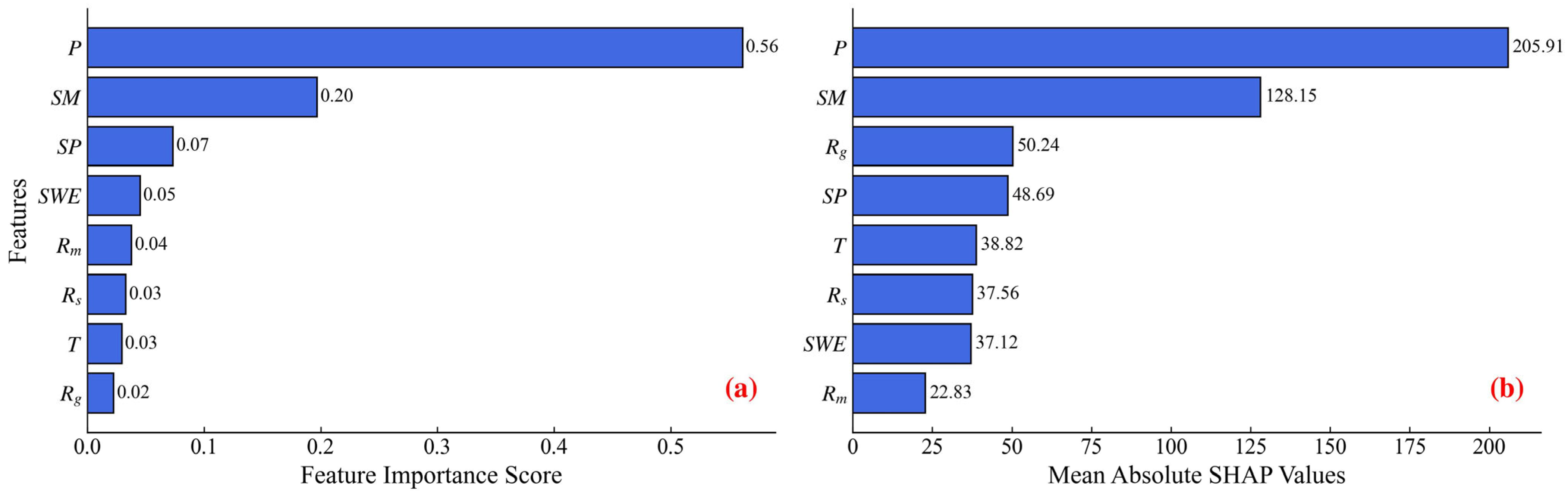 Remotesensing 17 02078 g005