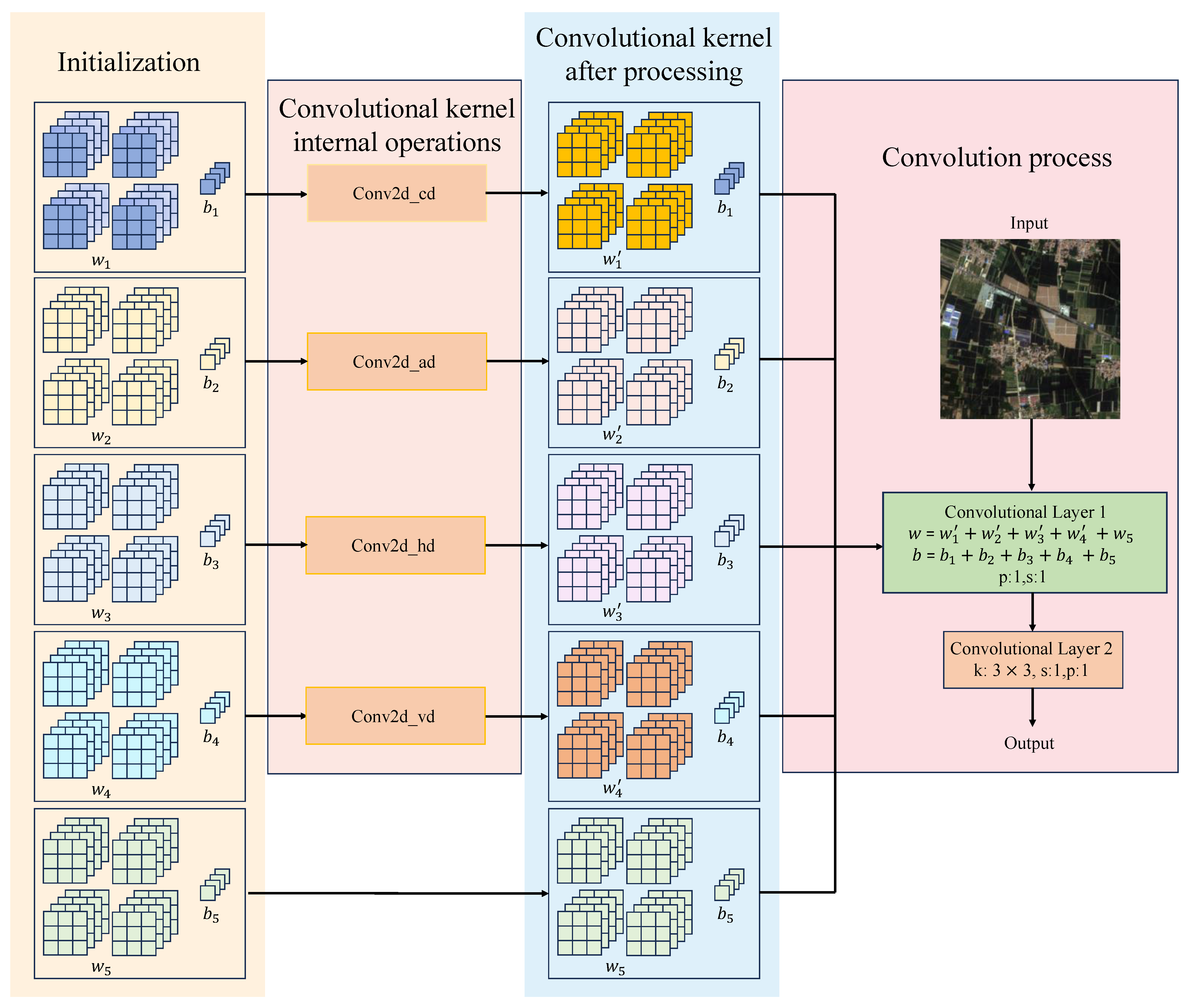Remotesensing 17 02079 g004