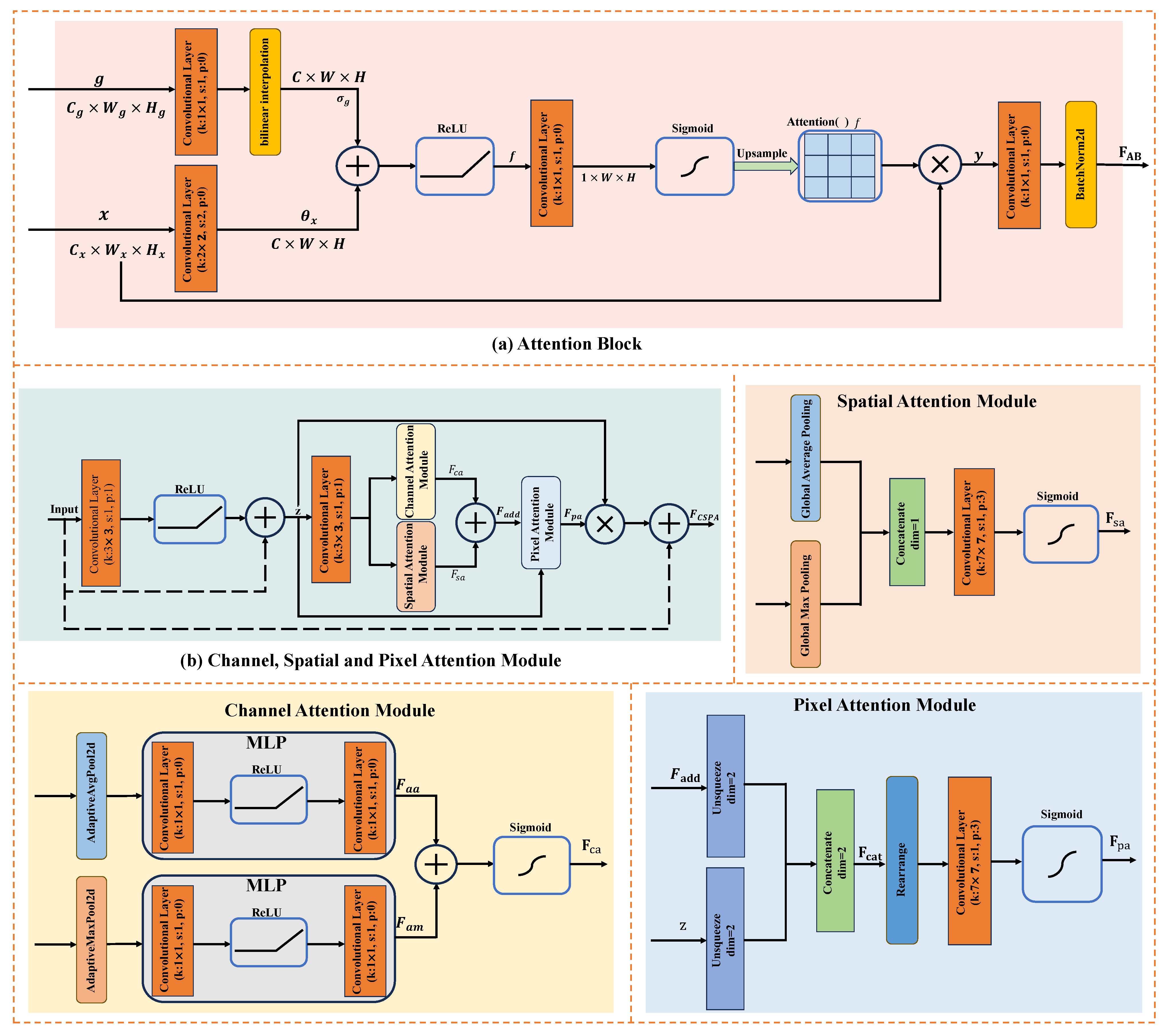 Remotesensing 17 02079 g007