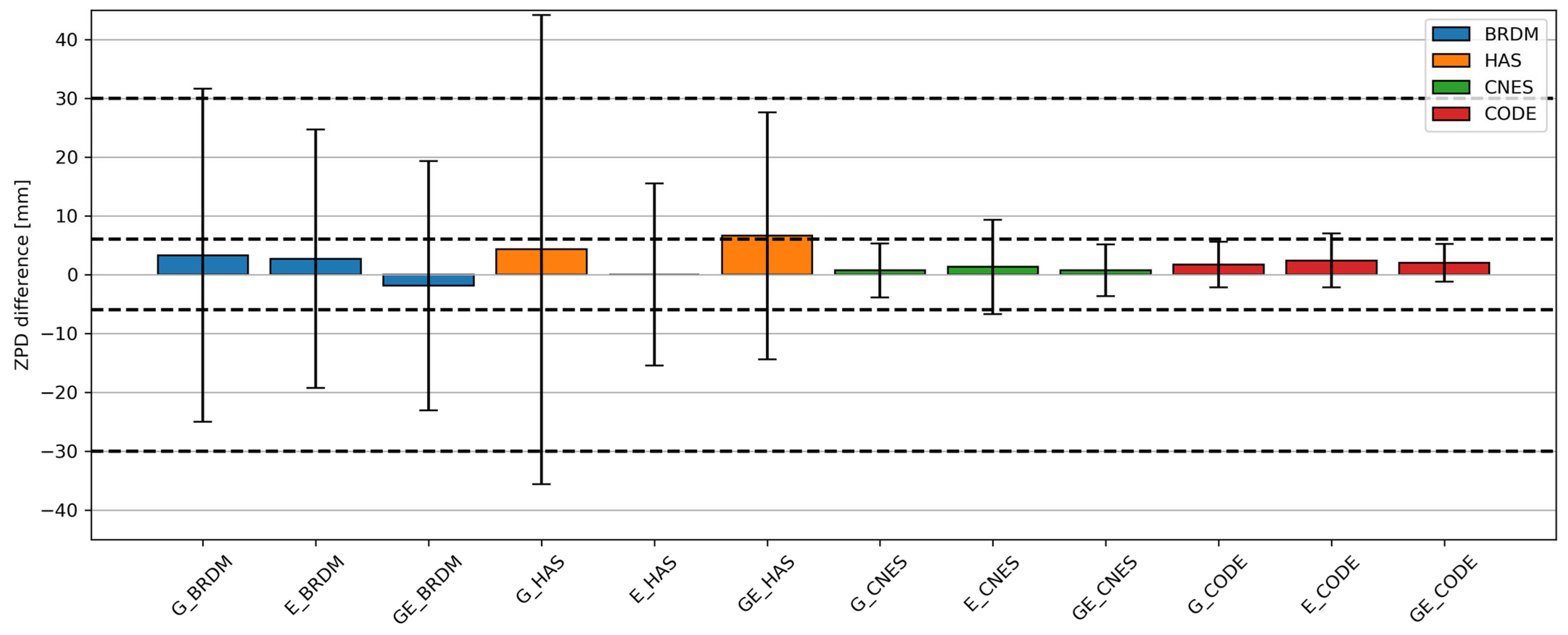 Remotesensing 17 02080 g004