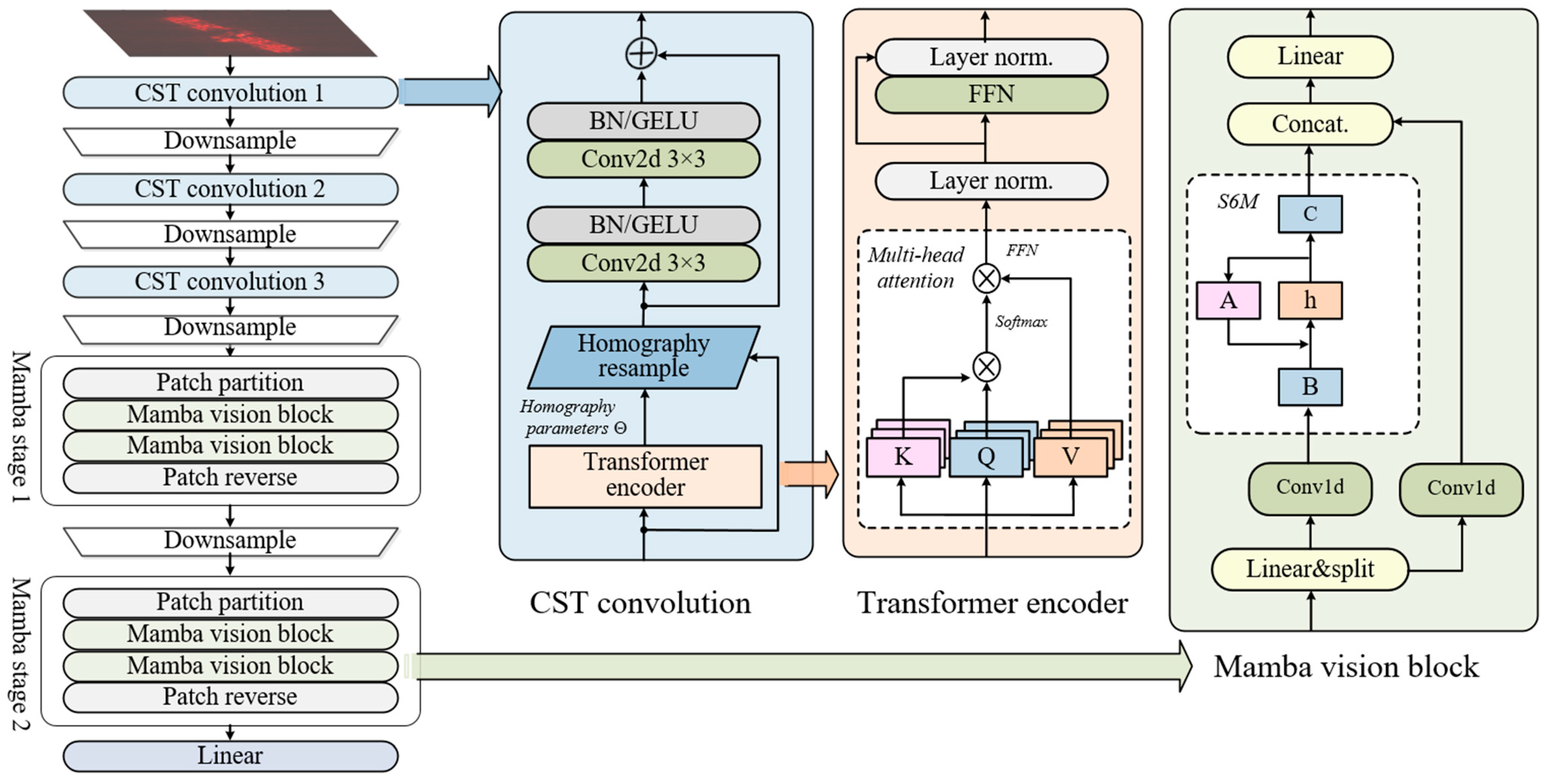 Remotesensing 17 02081 g002
