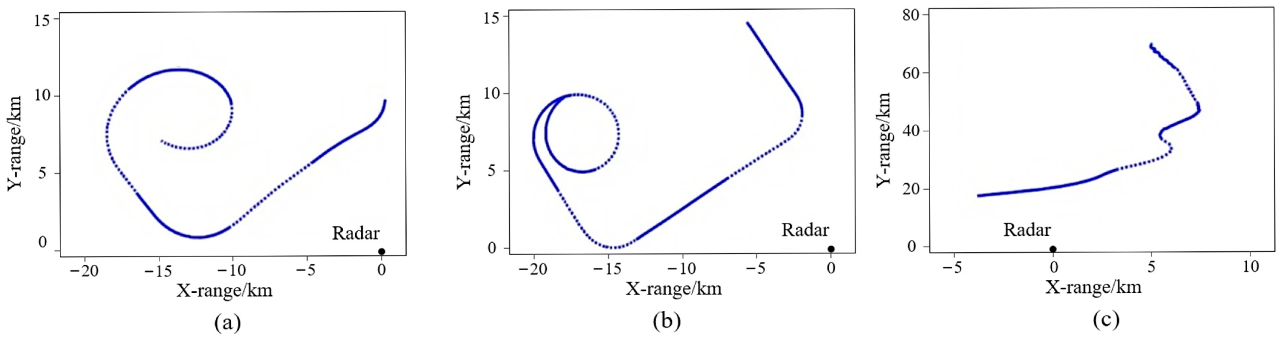 Remotesensing 17 02081 g007