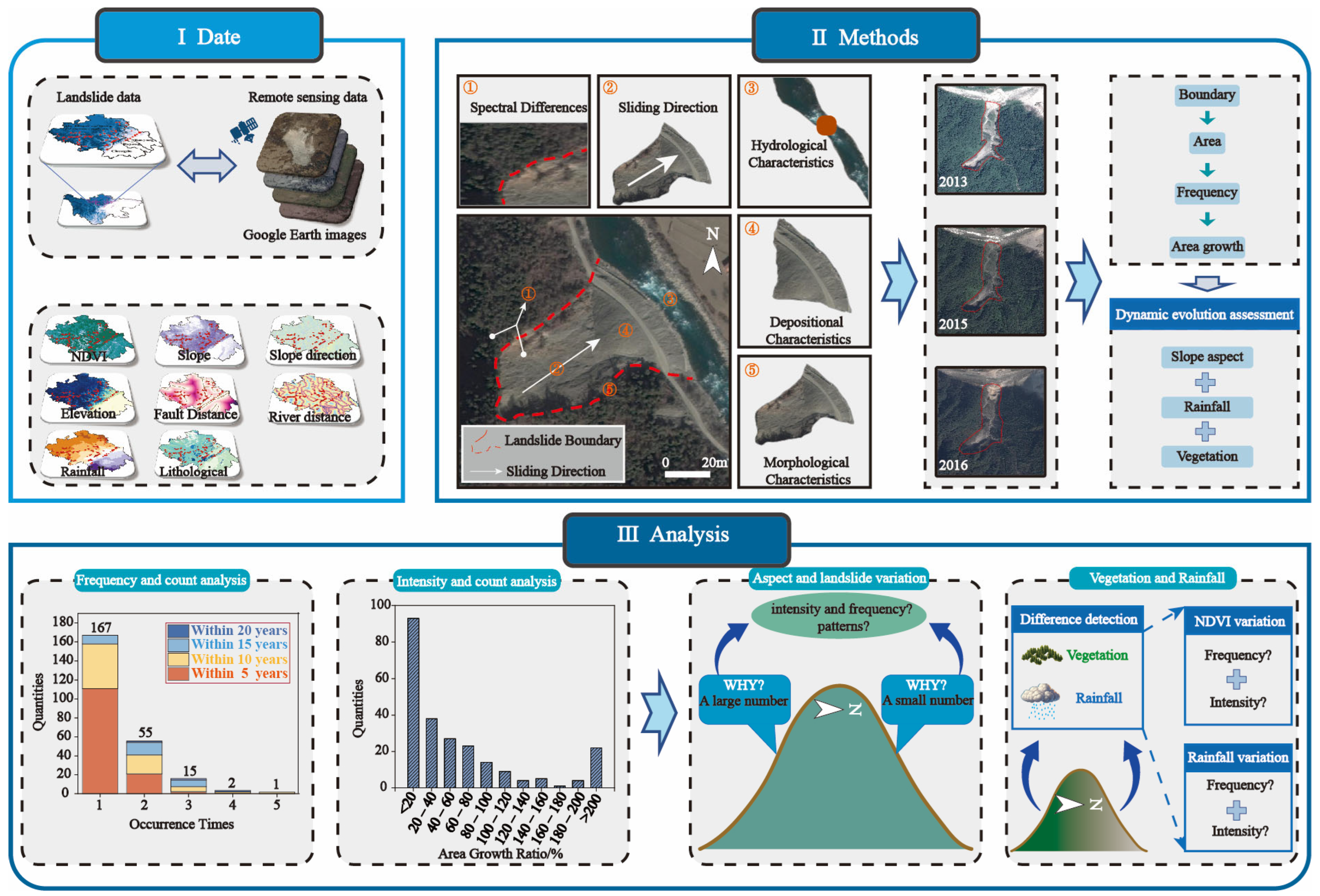 Remotesensing 17 02083 g005