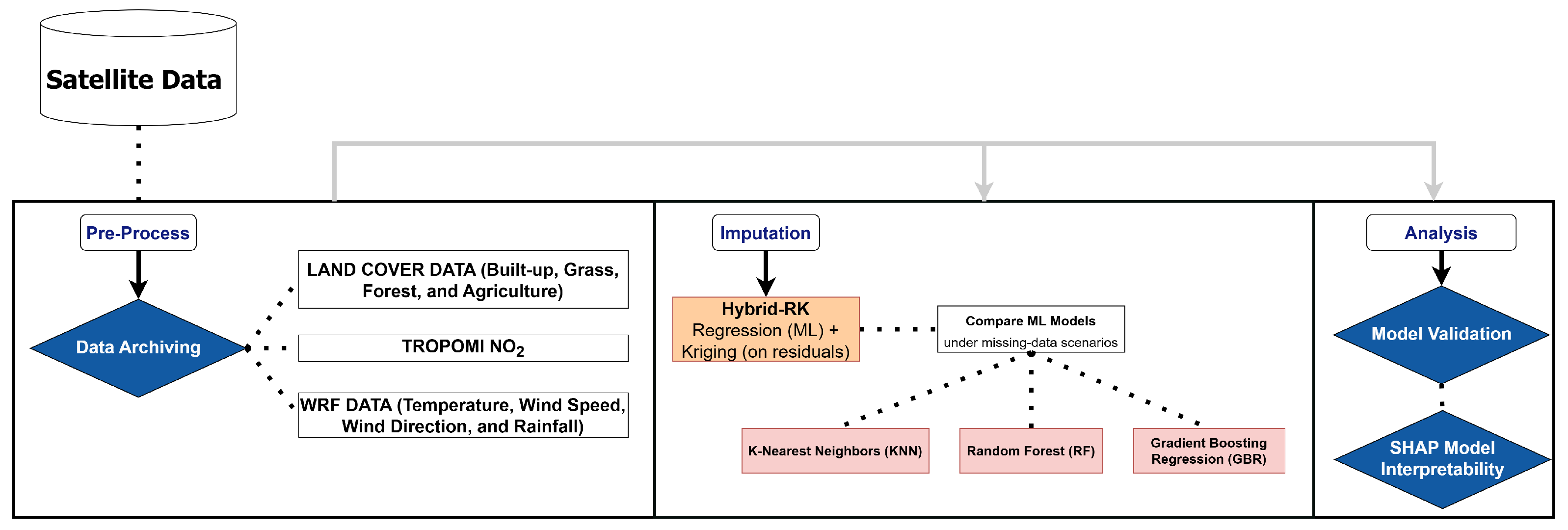 Remotesensing 17 02084 g001