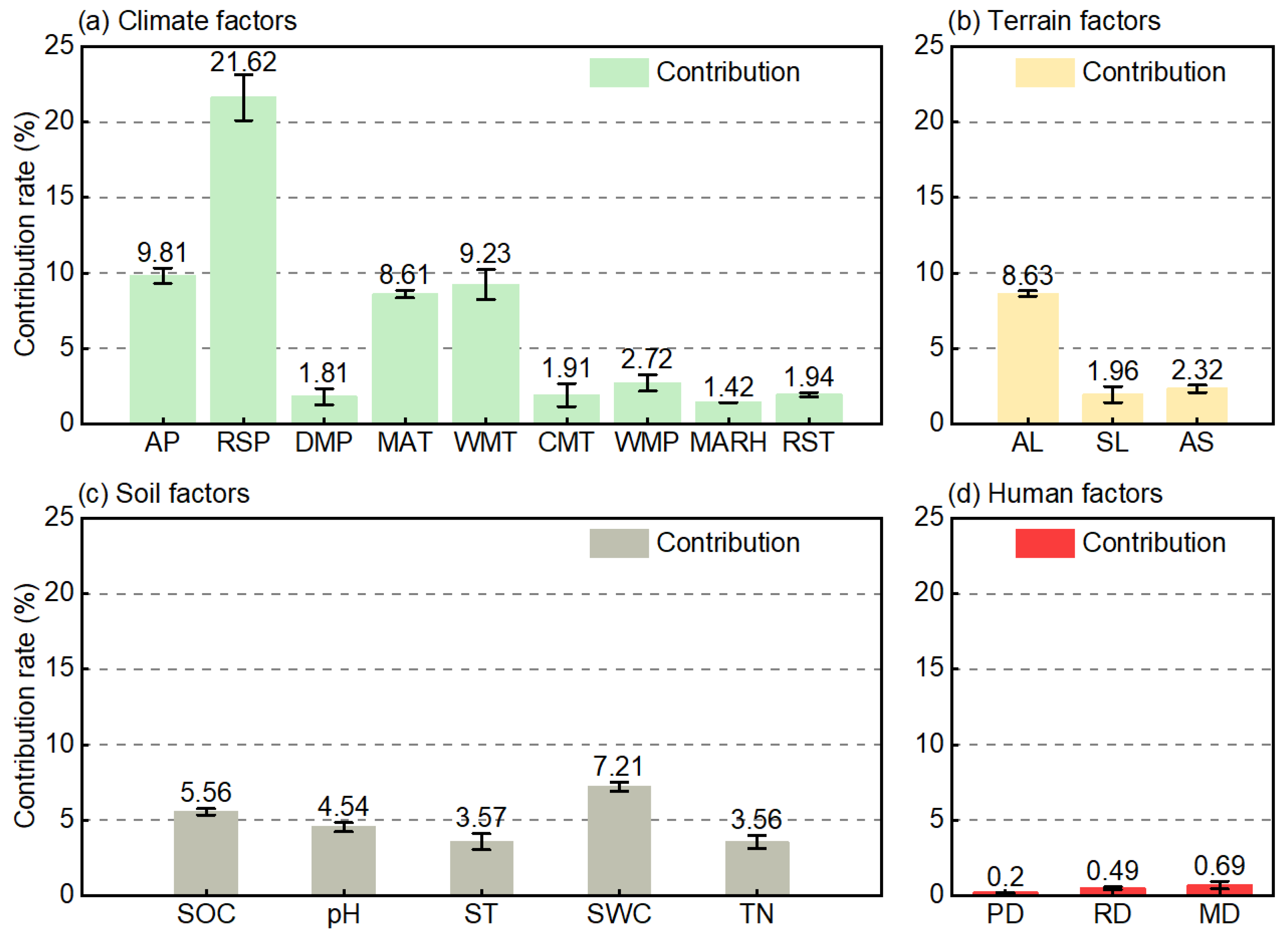 Remotesensing 17 02085 g005