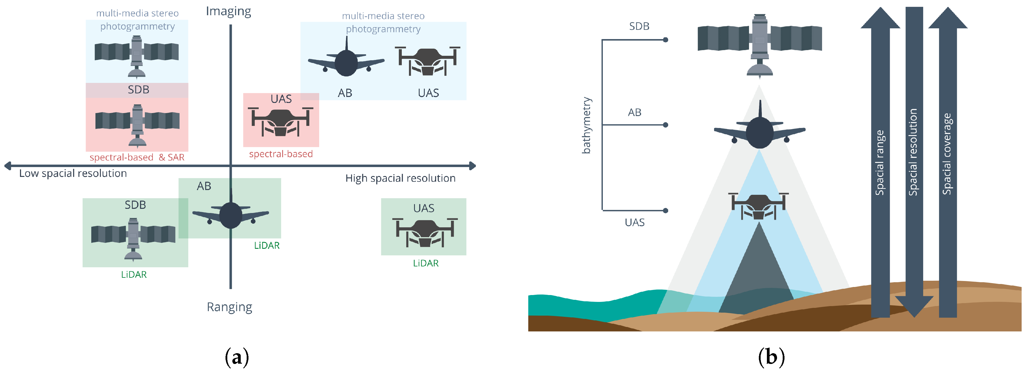 Remotesensing 17 02086 g001