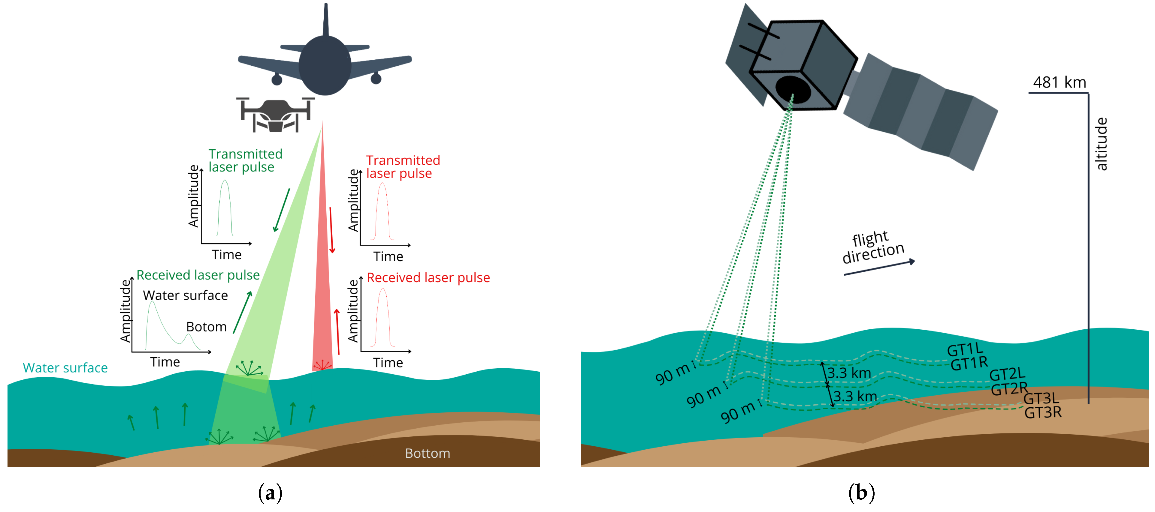 Remotesensing 17 02086 g003