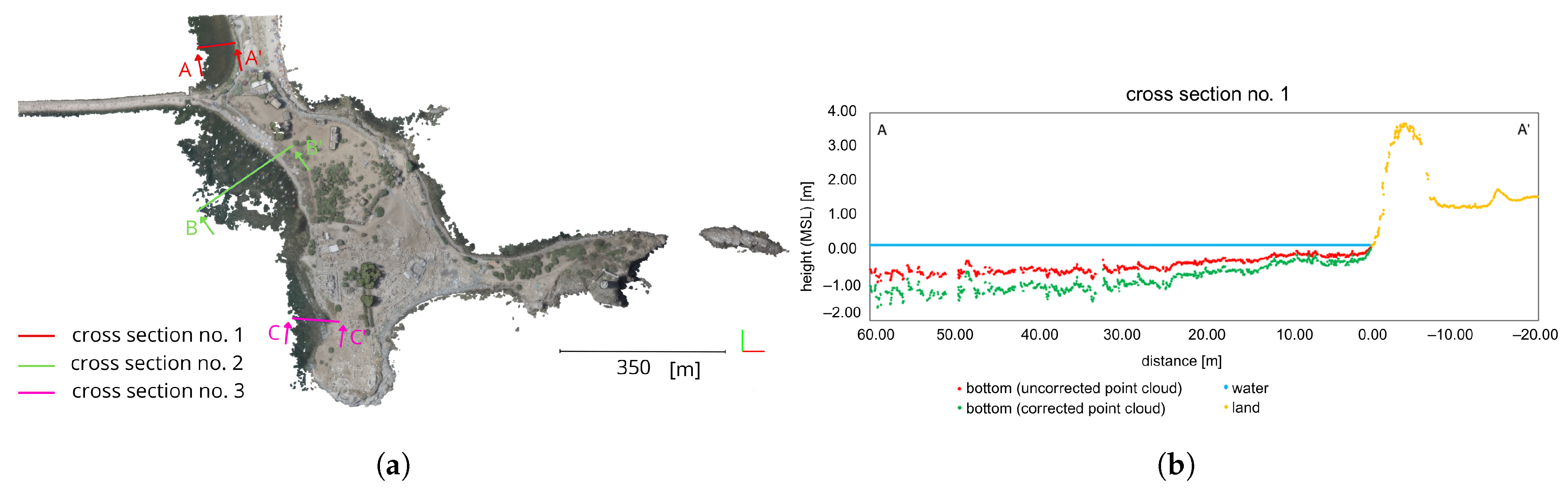 Remotesensing 17 02086 g010a