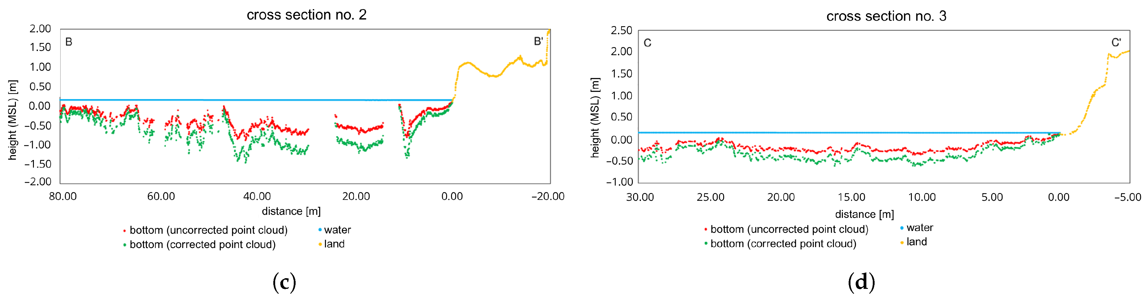 Remotesensing 17 02086 g010b
