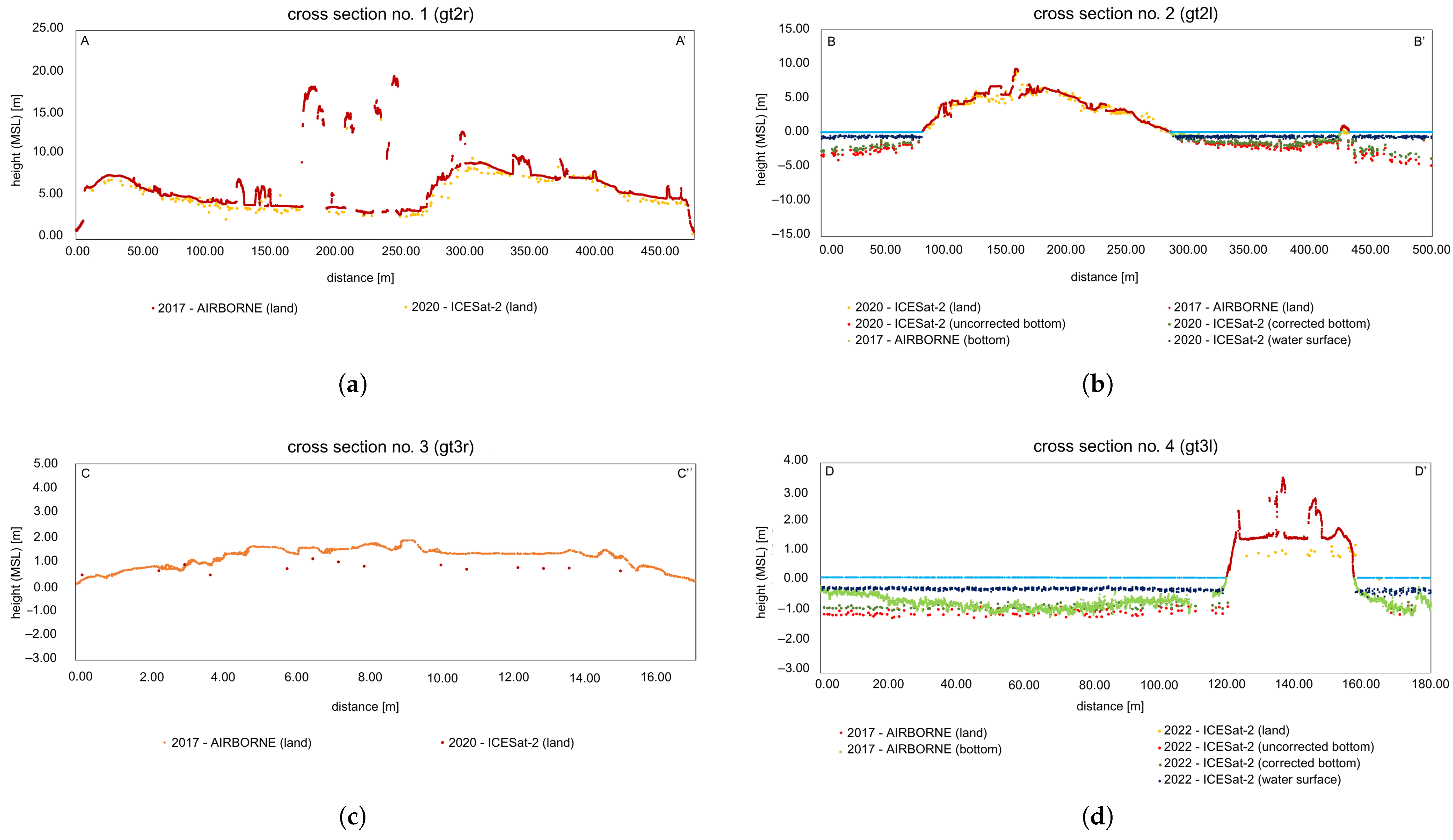 Remotesensing 17 02086 g017