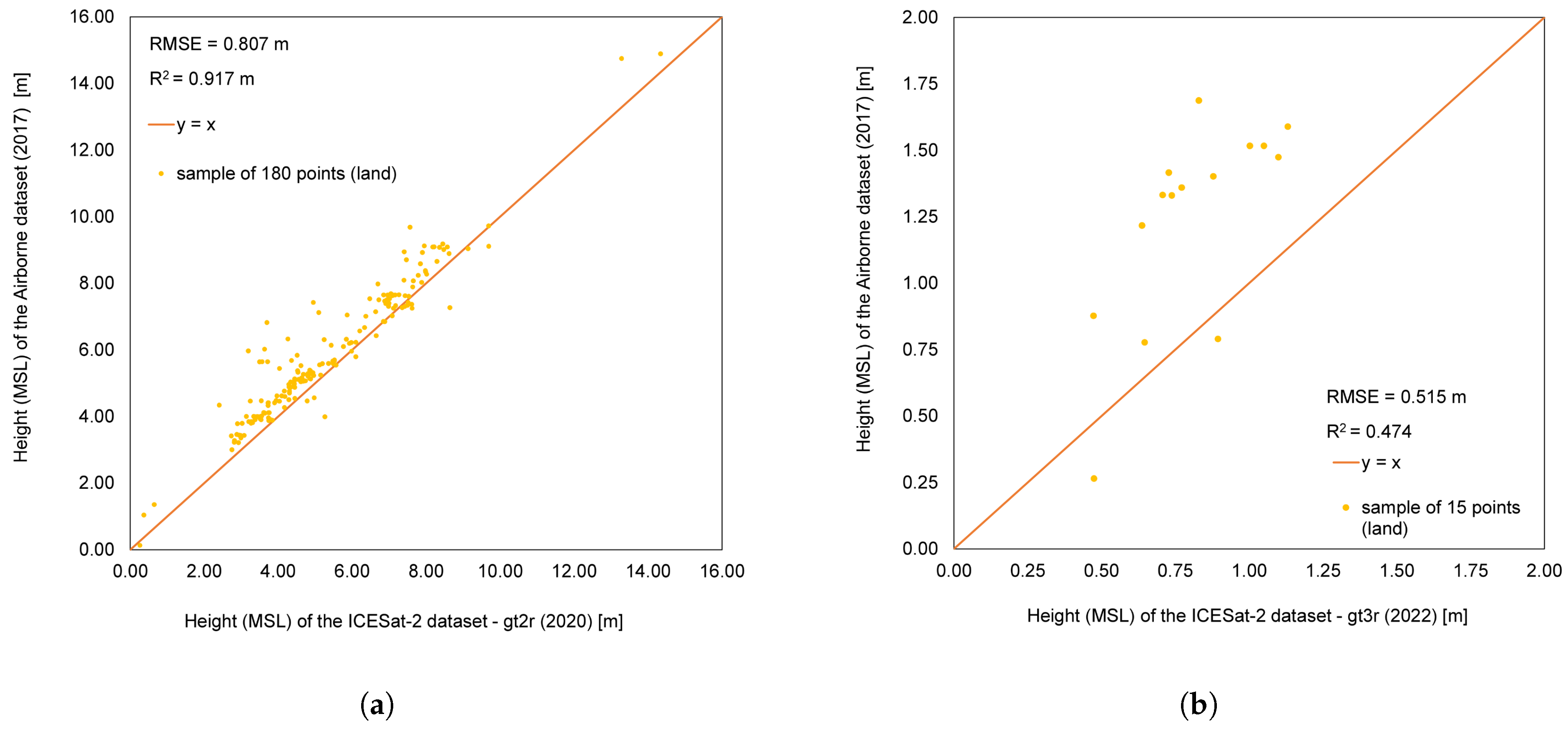 Remotesensing 17 02086 g018a