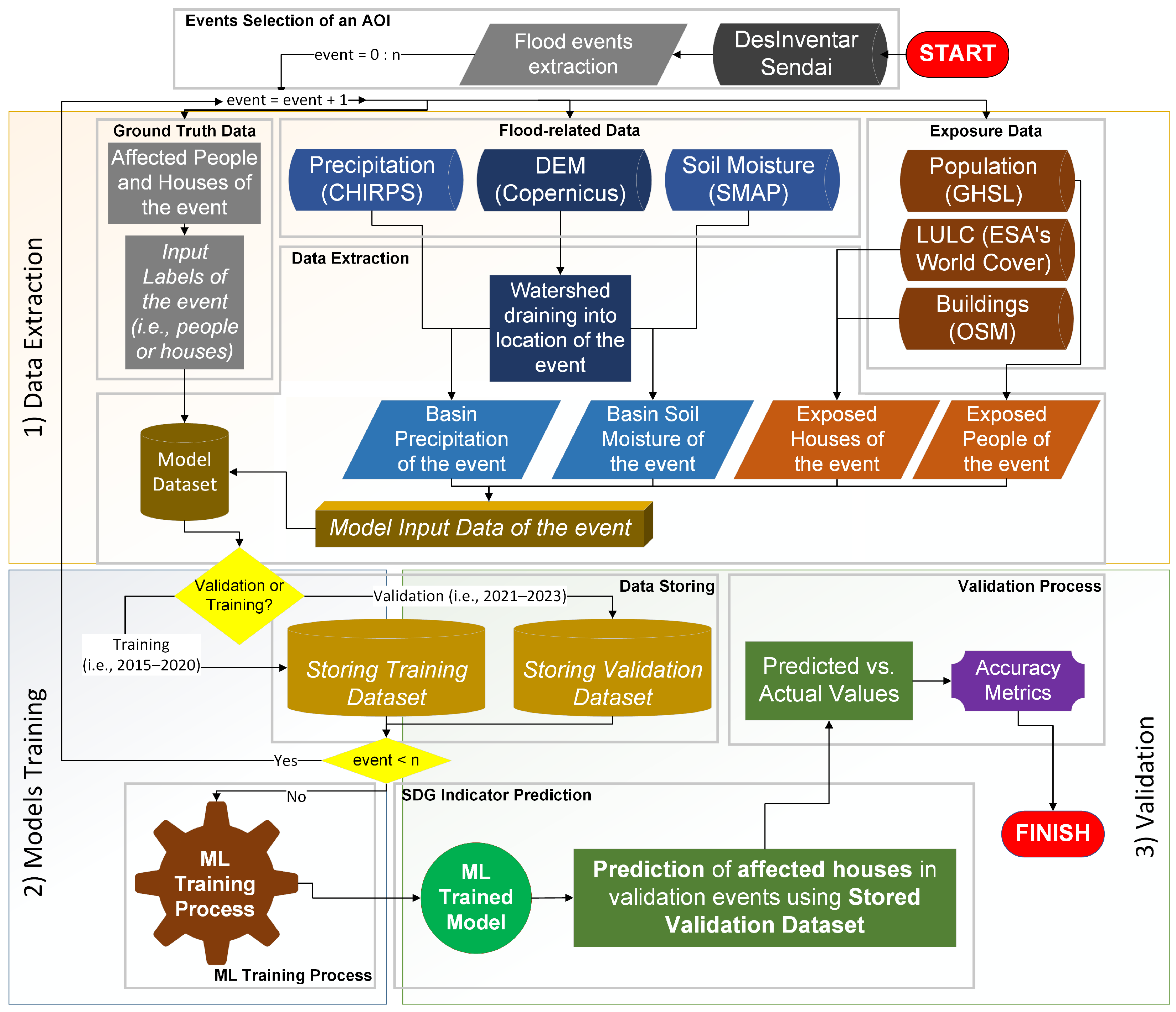 Remotesensing 17 02087 g002