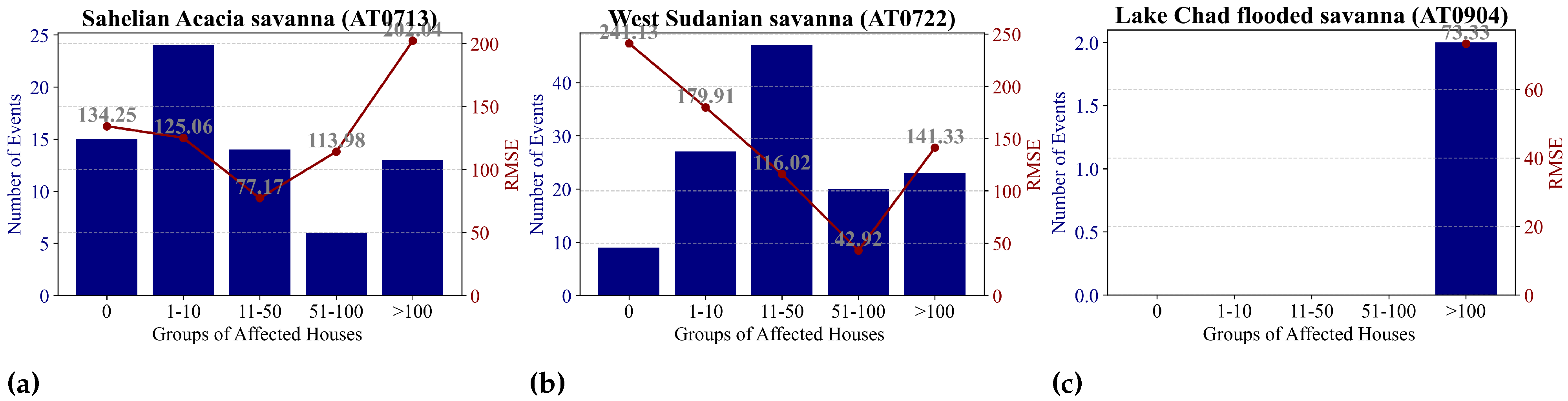 Remotesensing 17 02087 g003