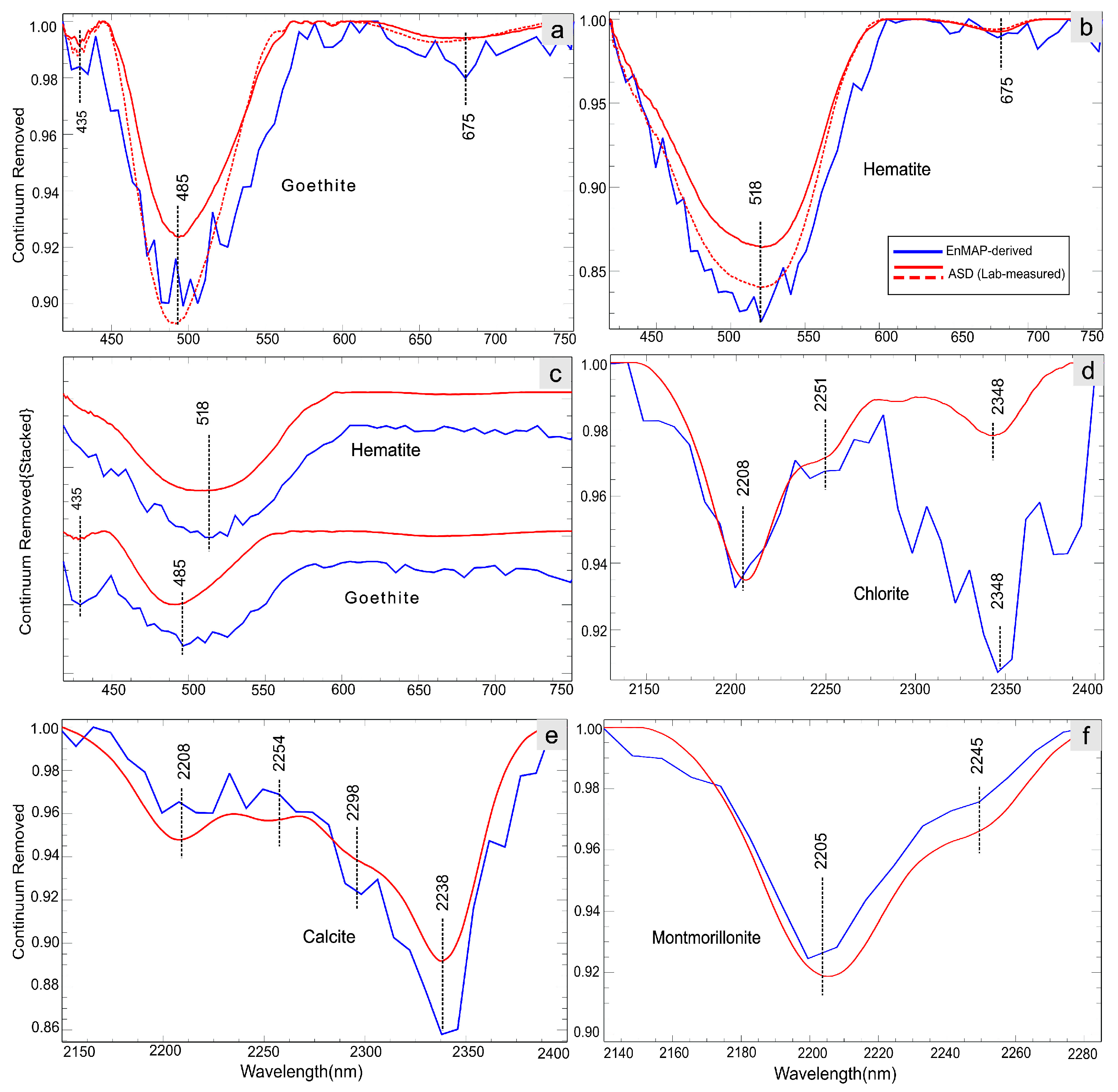 Remotesensing 17 02088 g004