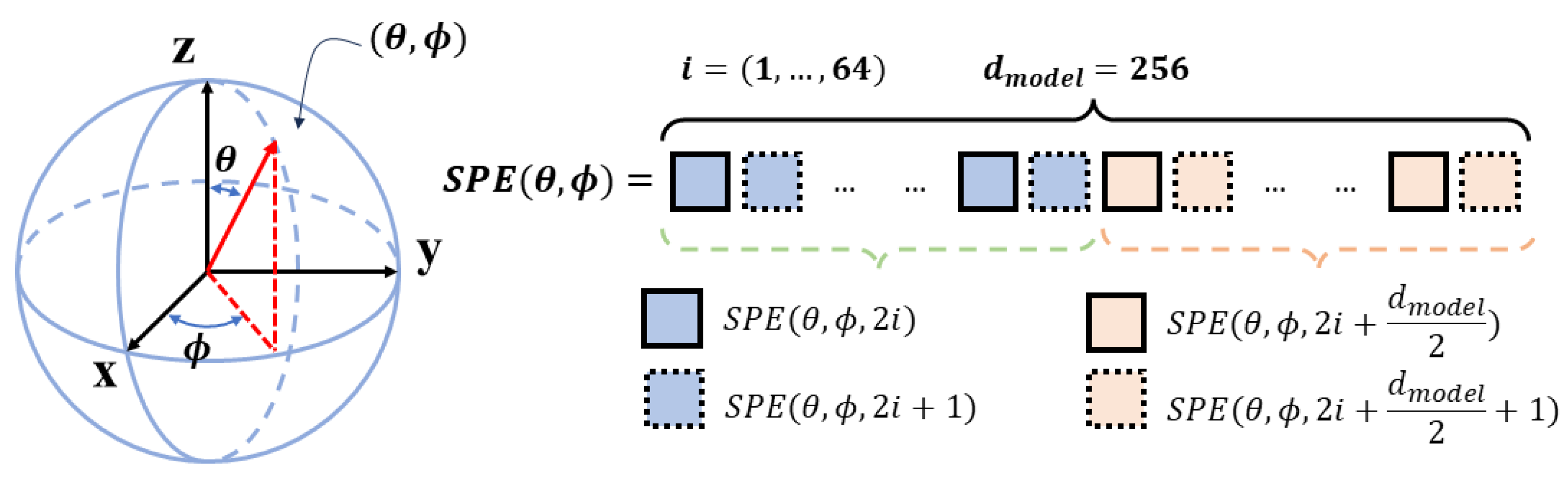 Remotesensing 17 02089 g006