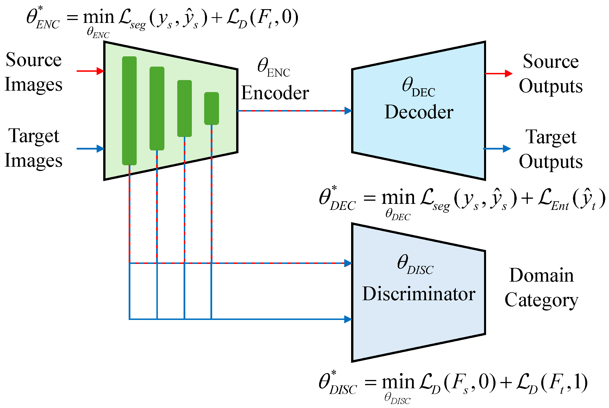 Remotesensing 17 02101 g005