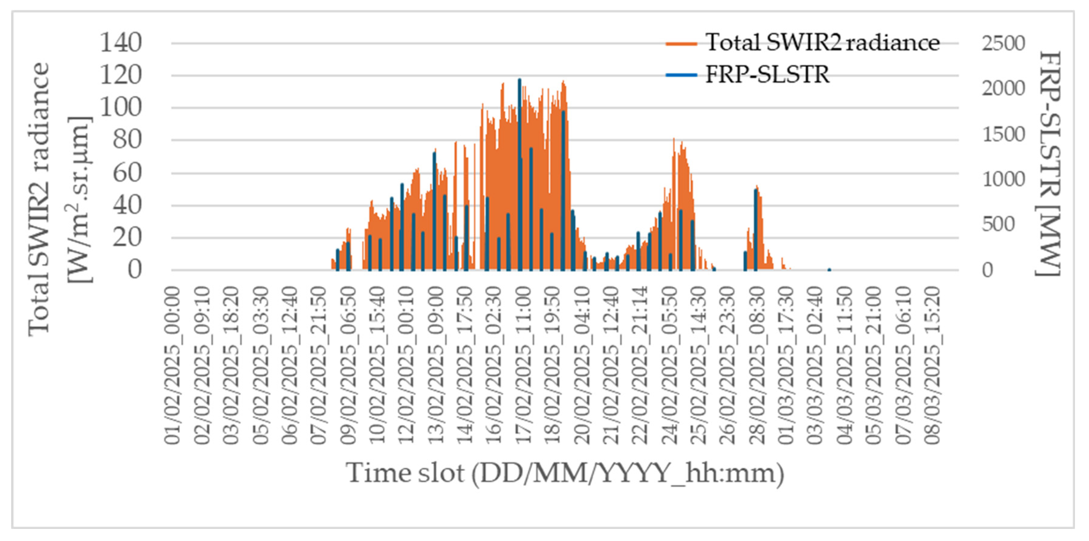 Remotesensing 17 02102 g004