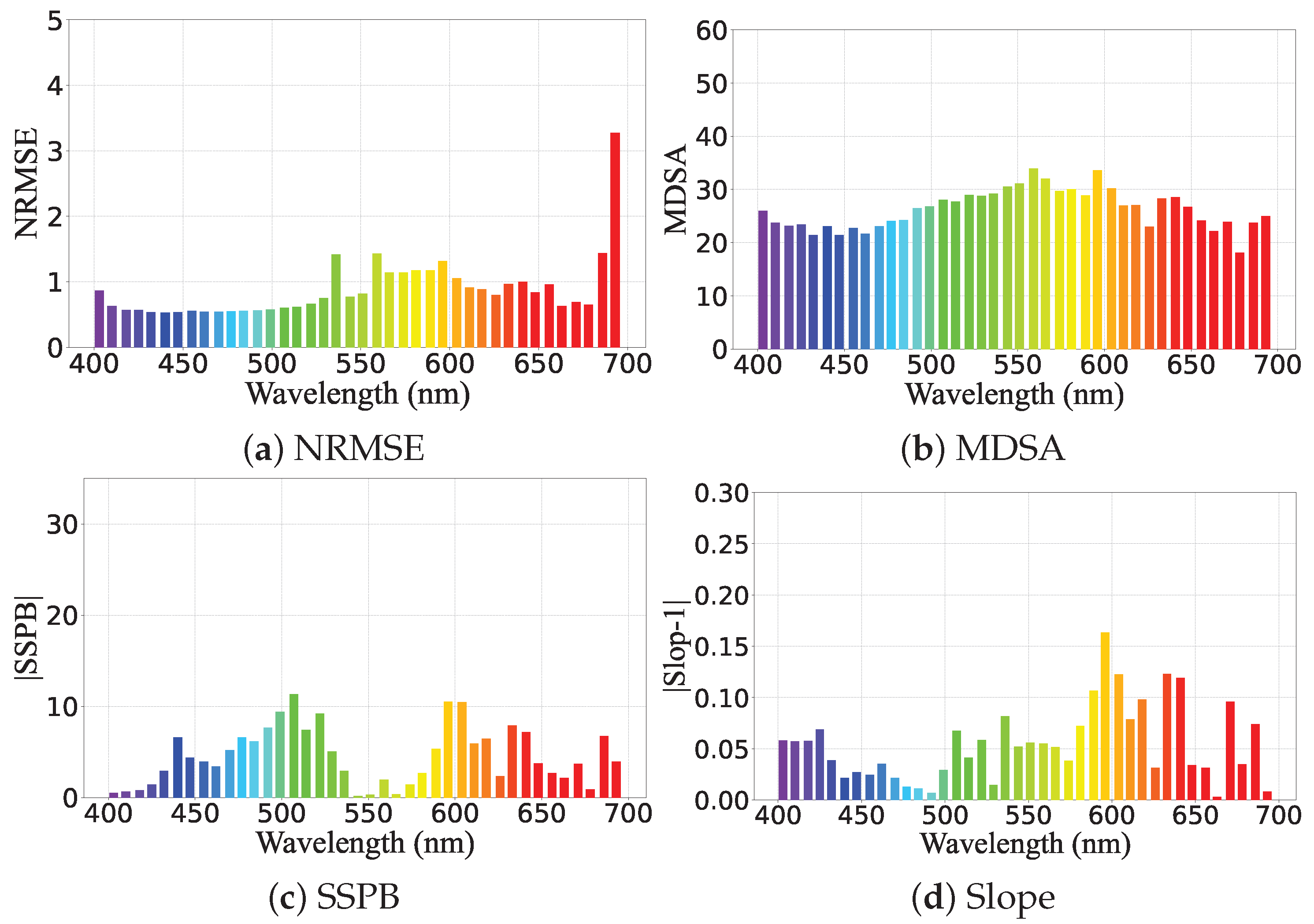 Remotesensing 17 02103 g003