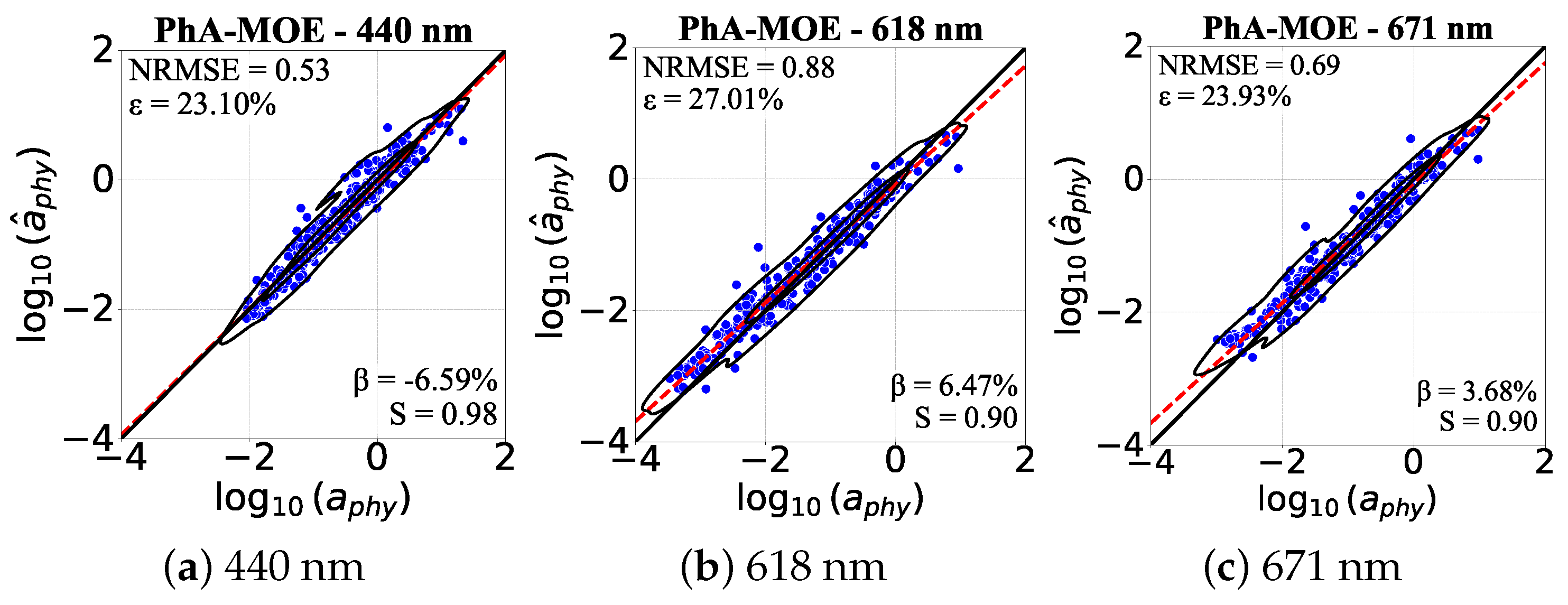 Remotesensing 17 02103 g005