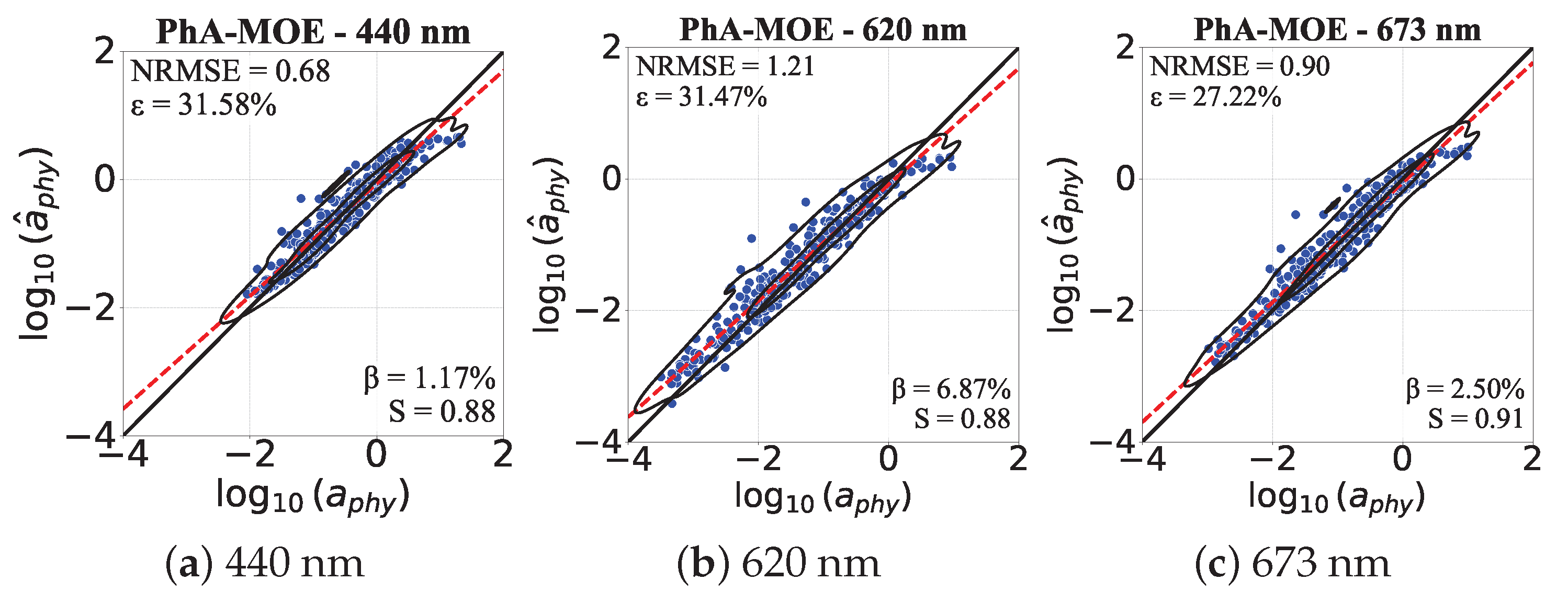 Remotesensing 17 02103 g006