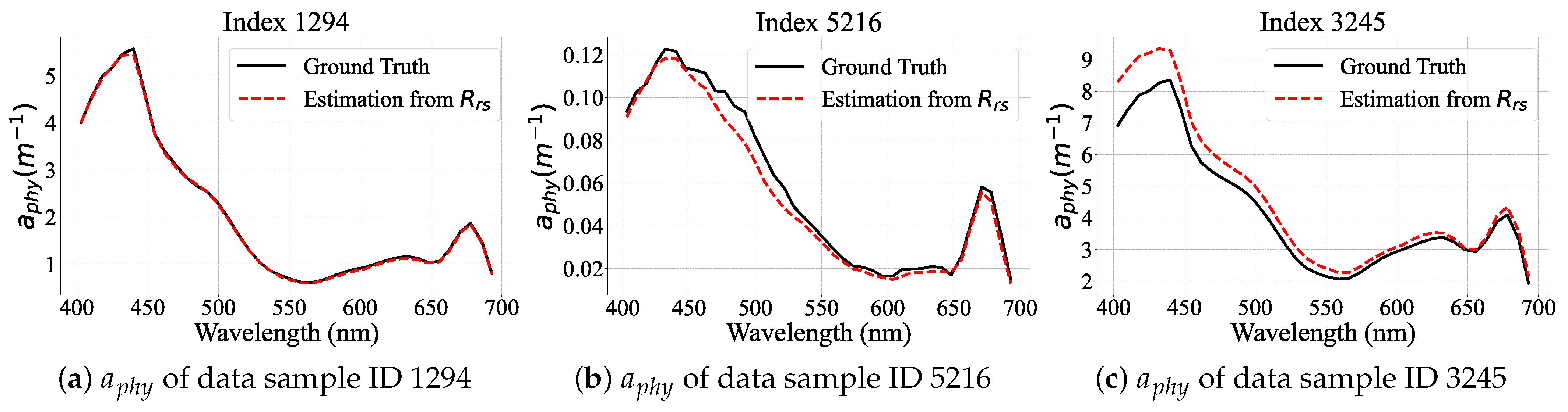 Remotesensing 17 02103 g007