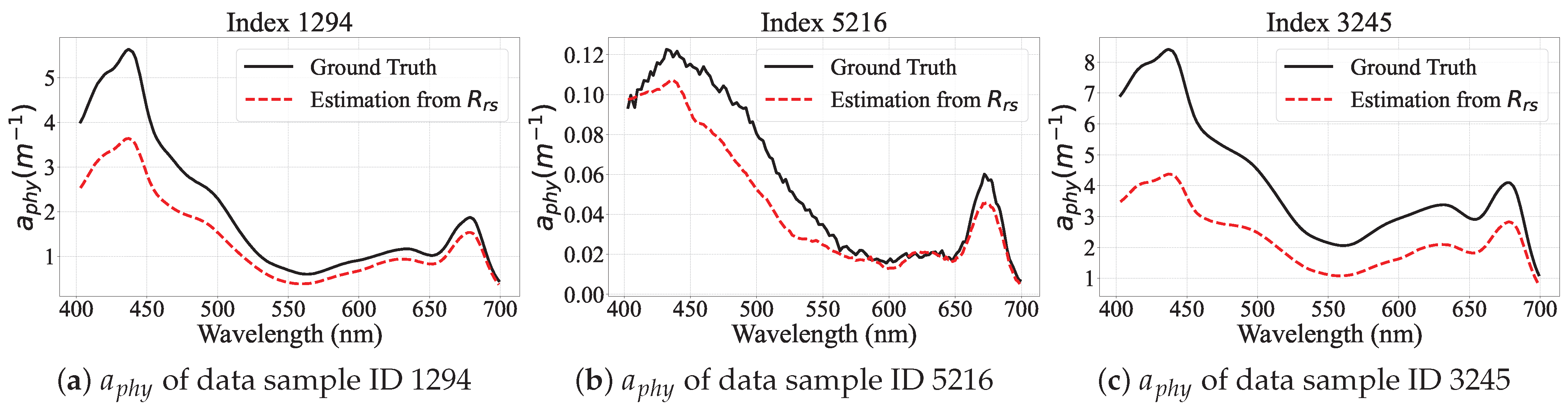Remotesensing 17 02103 g008