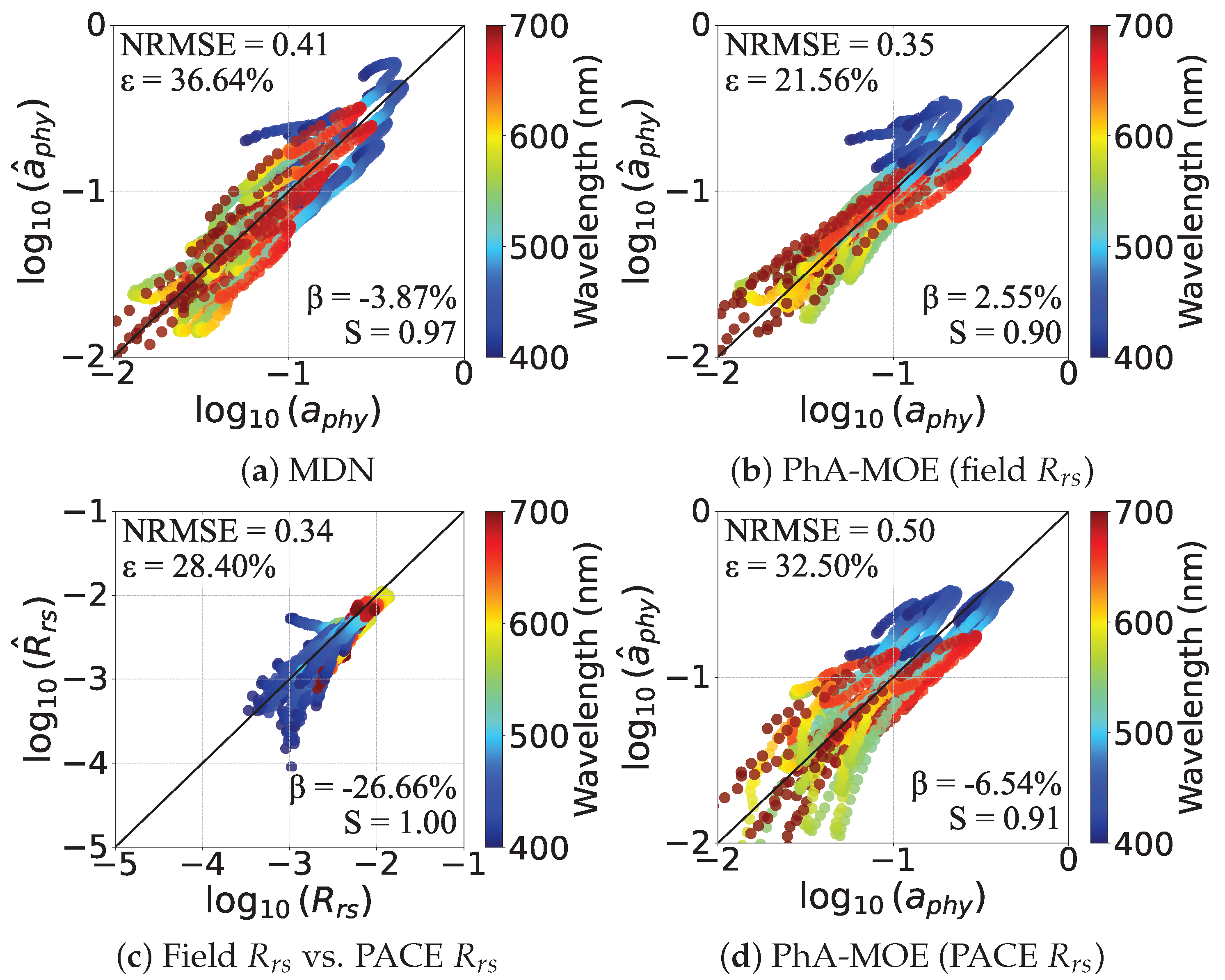 Remotesensing 17 02103 g011