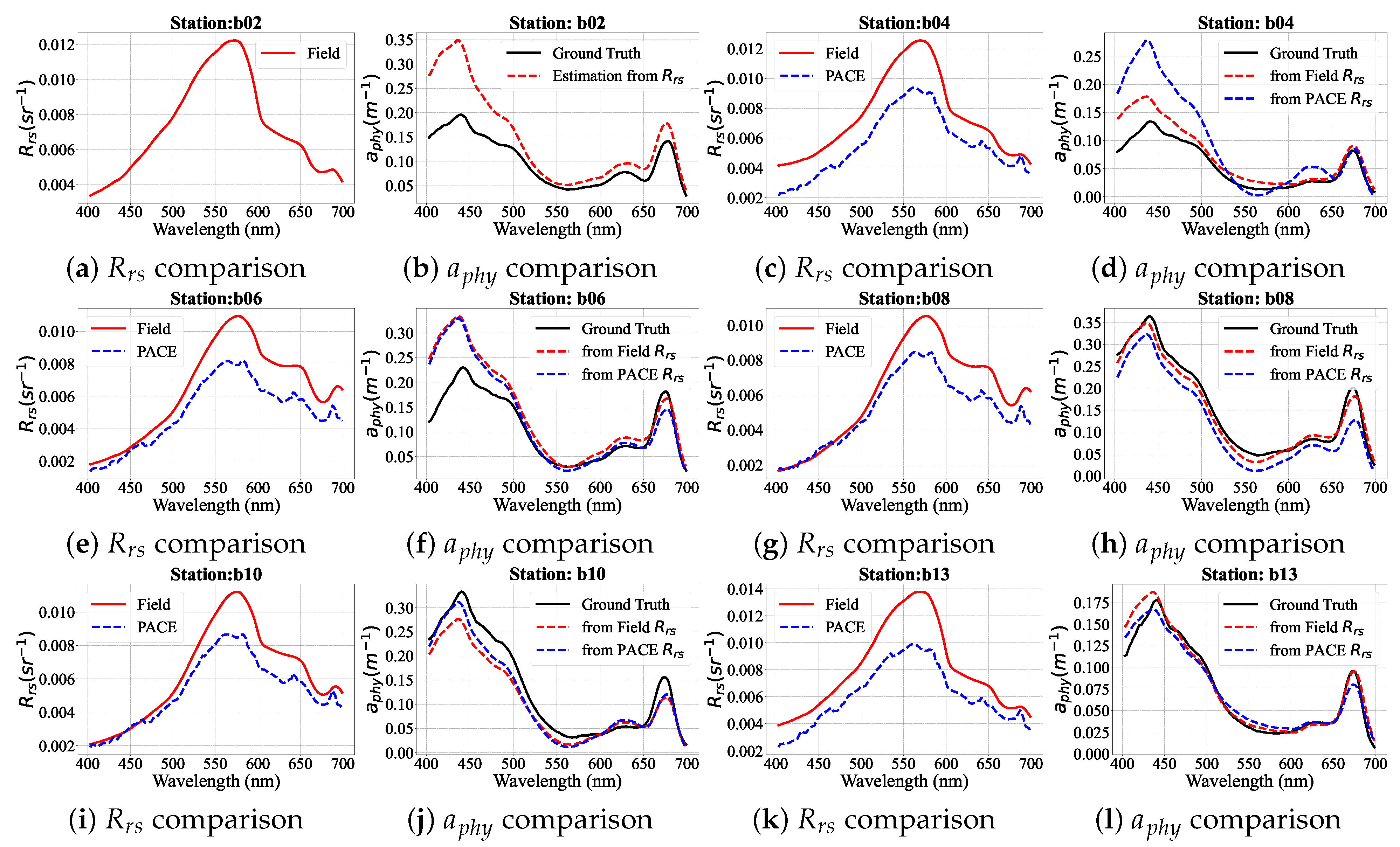 Remotesensing 17 02103 g014