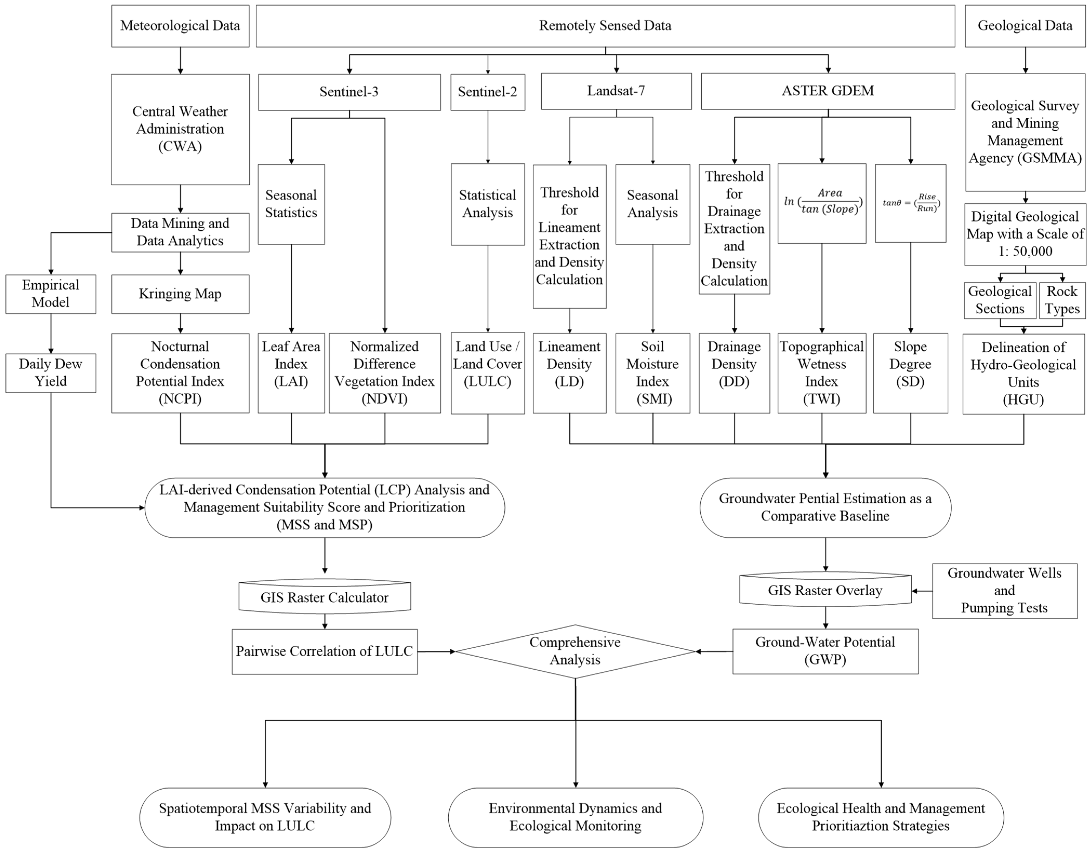 Remotesensing 17 02104 g004