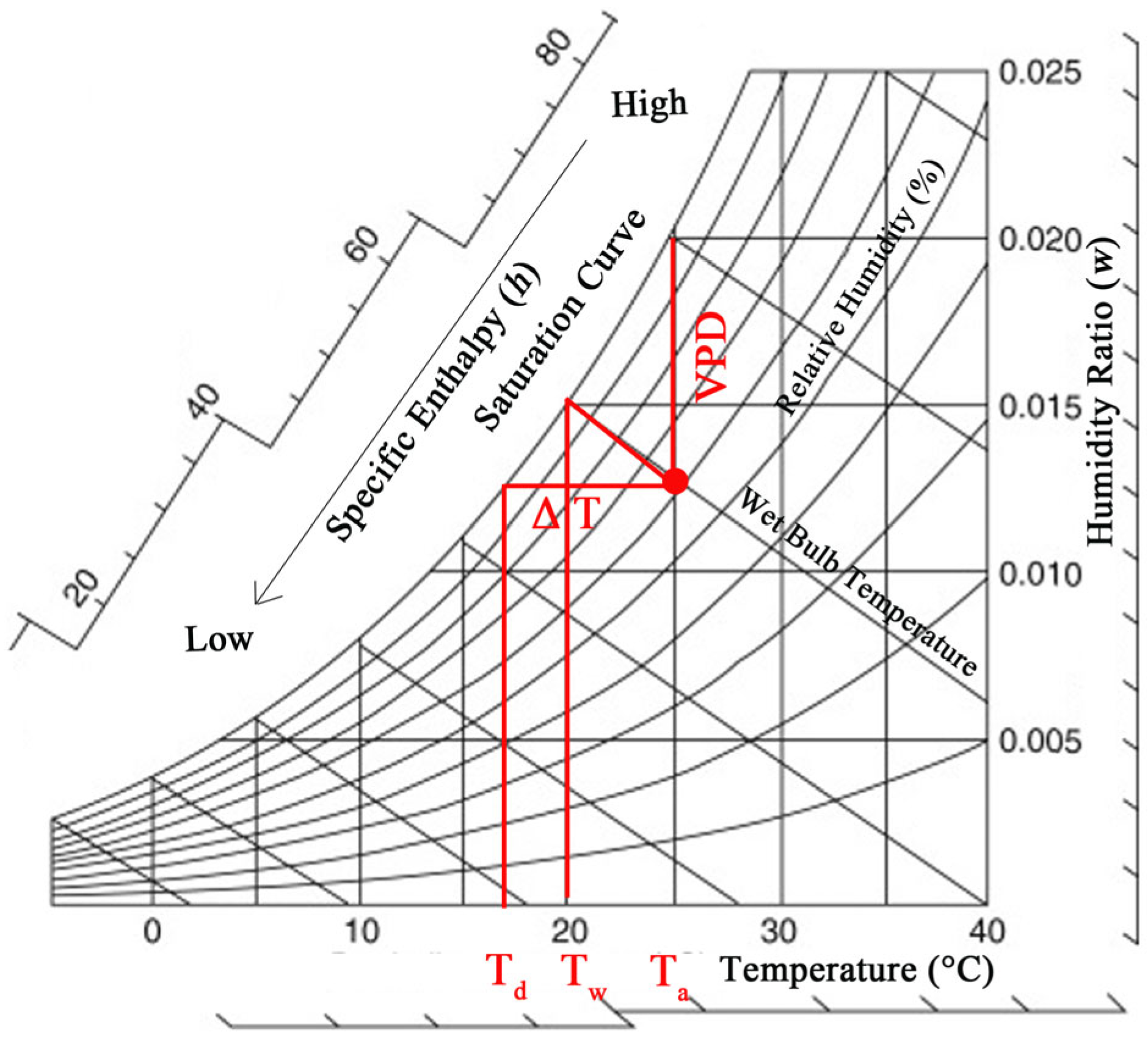 Remotesensing 17 02104 g005
