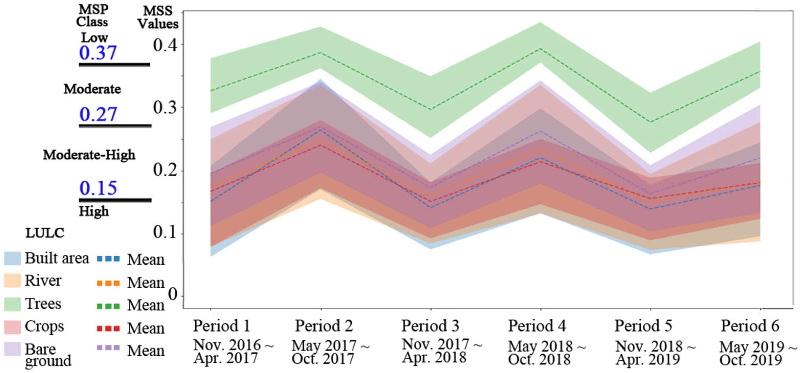 Remotesensing 17 02104 g012
