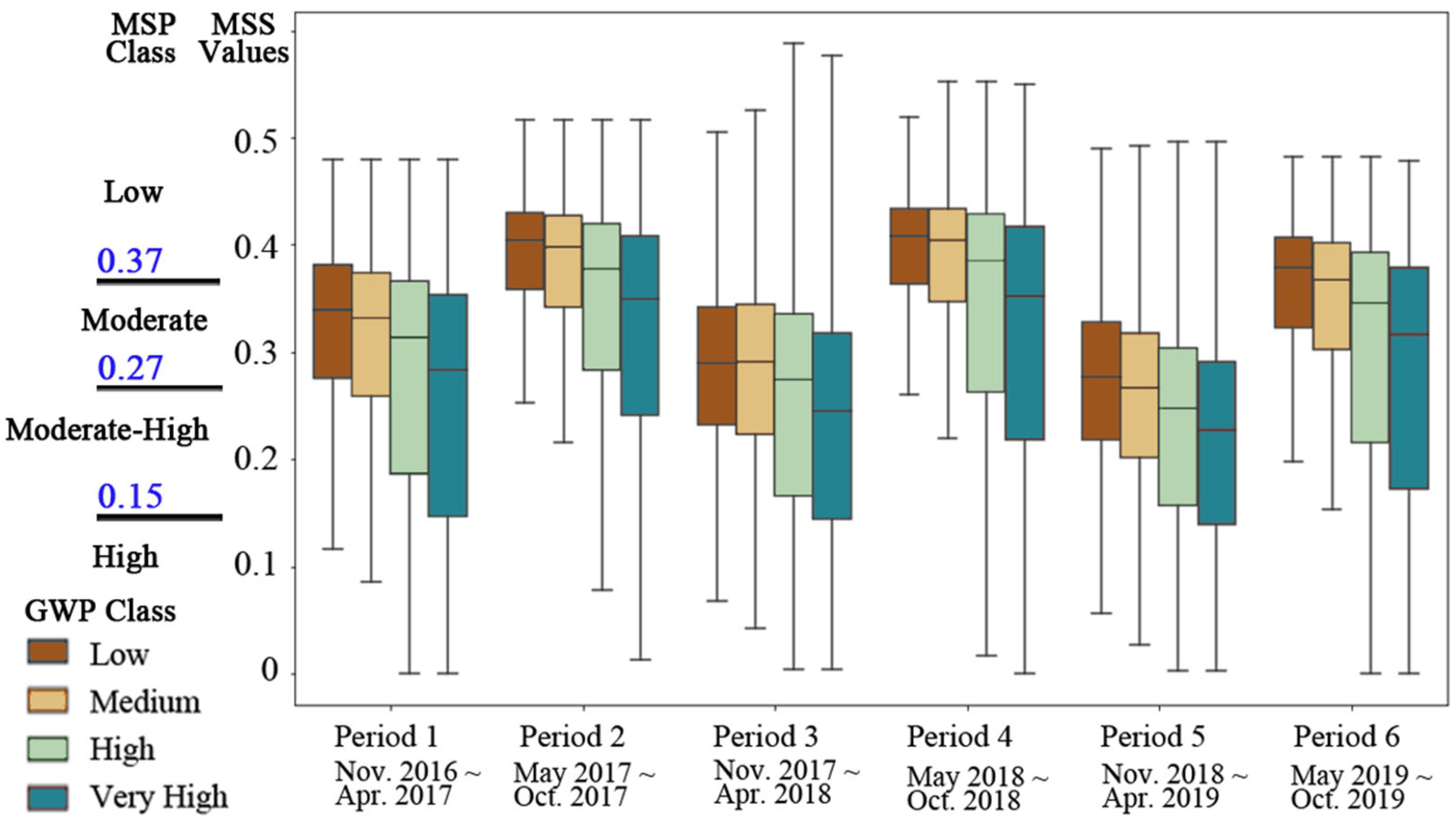Remotesensing 17 02104 g017