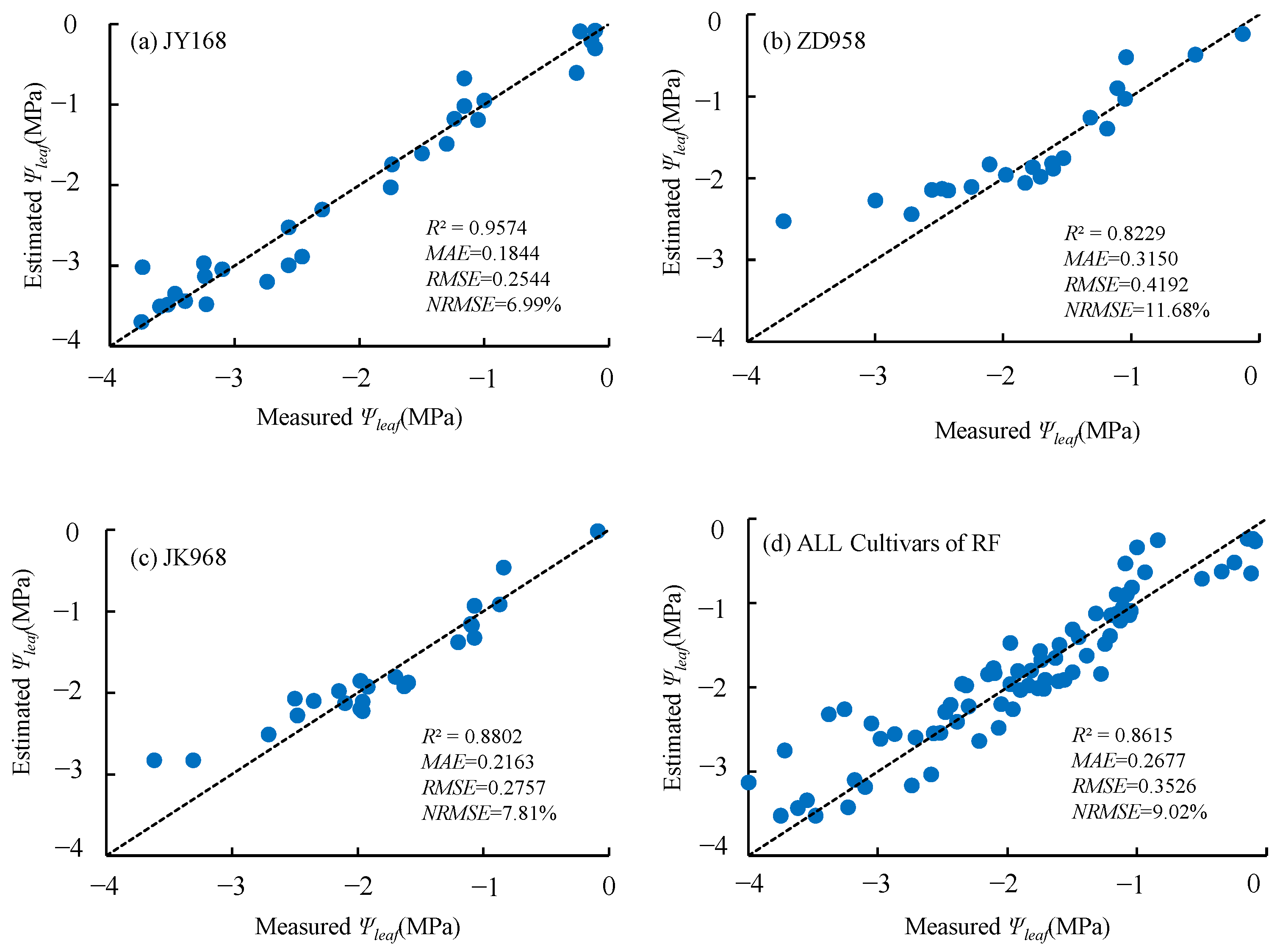Remotesensing 17 02106 g004