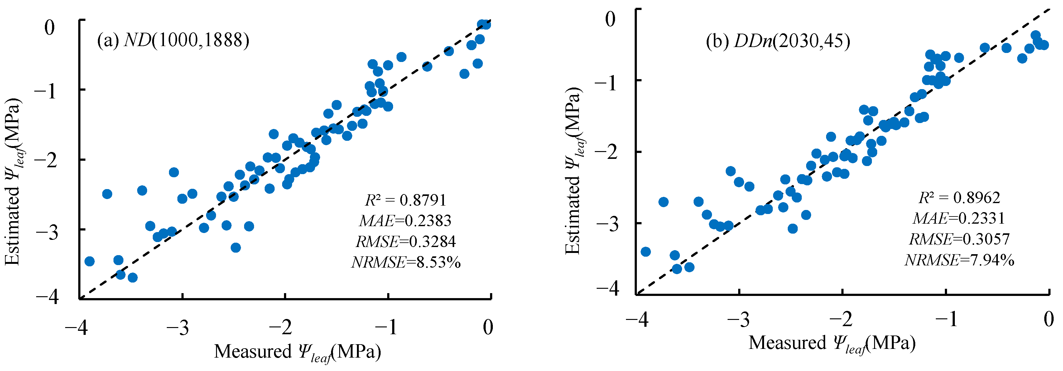 Remotesensing 17 02106 g005