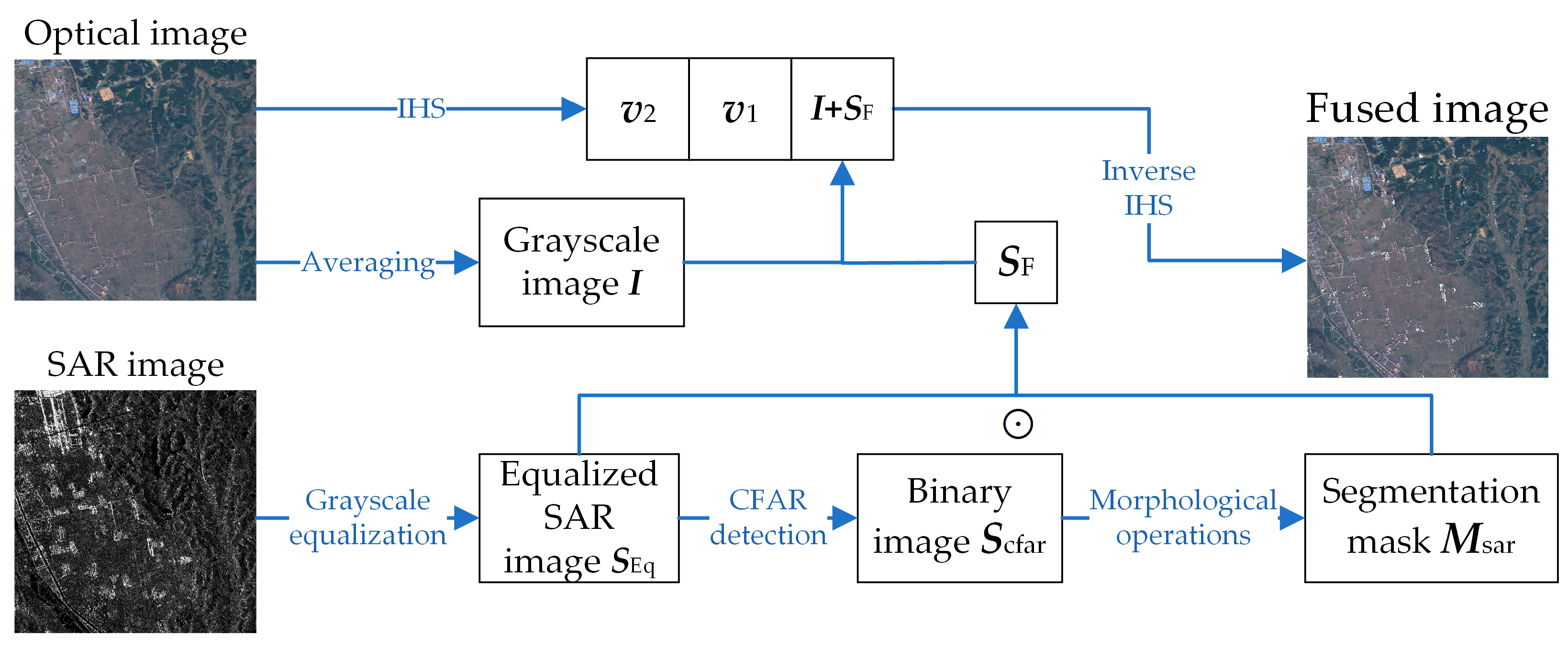 Remotesensing 17 02107 g001