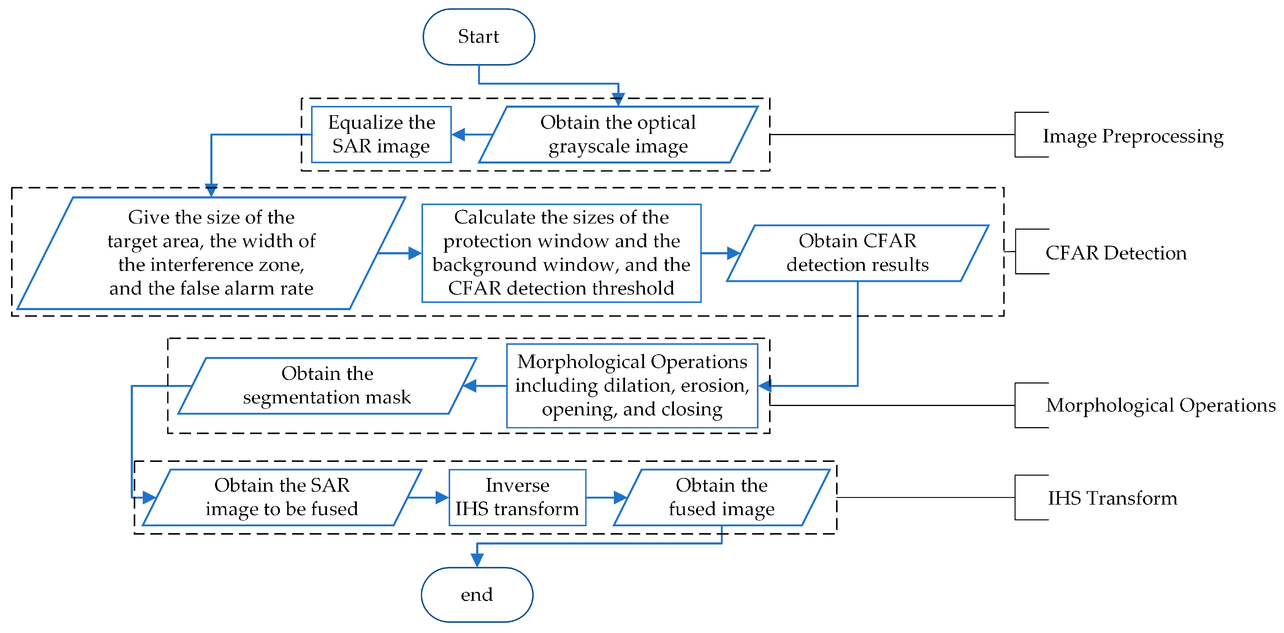 Remotesensing 17 02107 g005