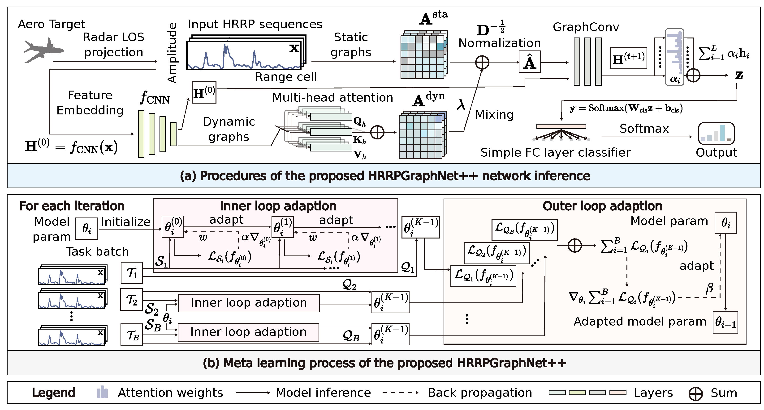 Remotesensing 17 02108 g002