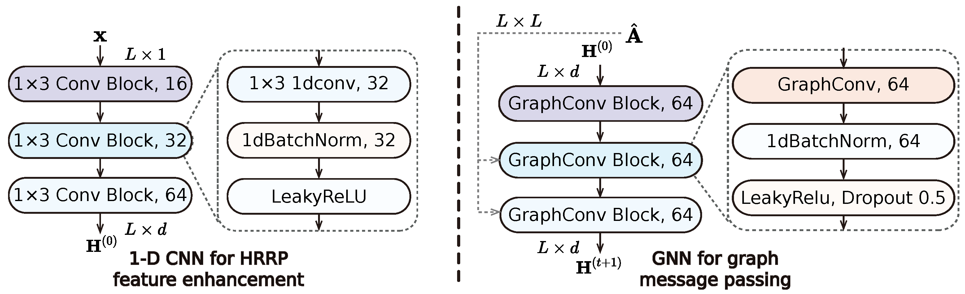 Remotesensing 17 02108 g003