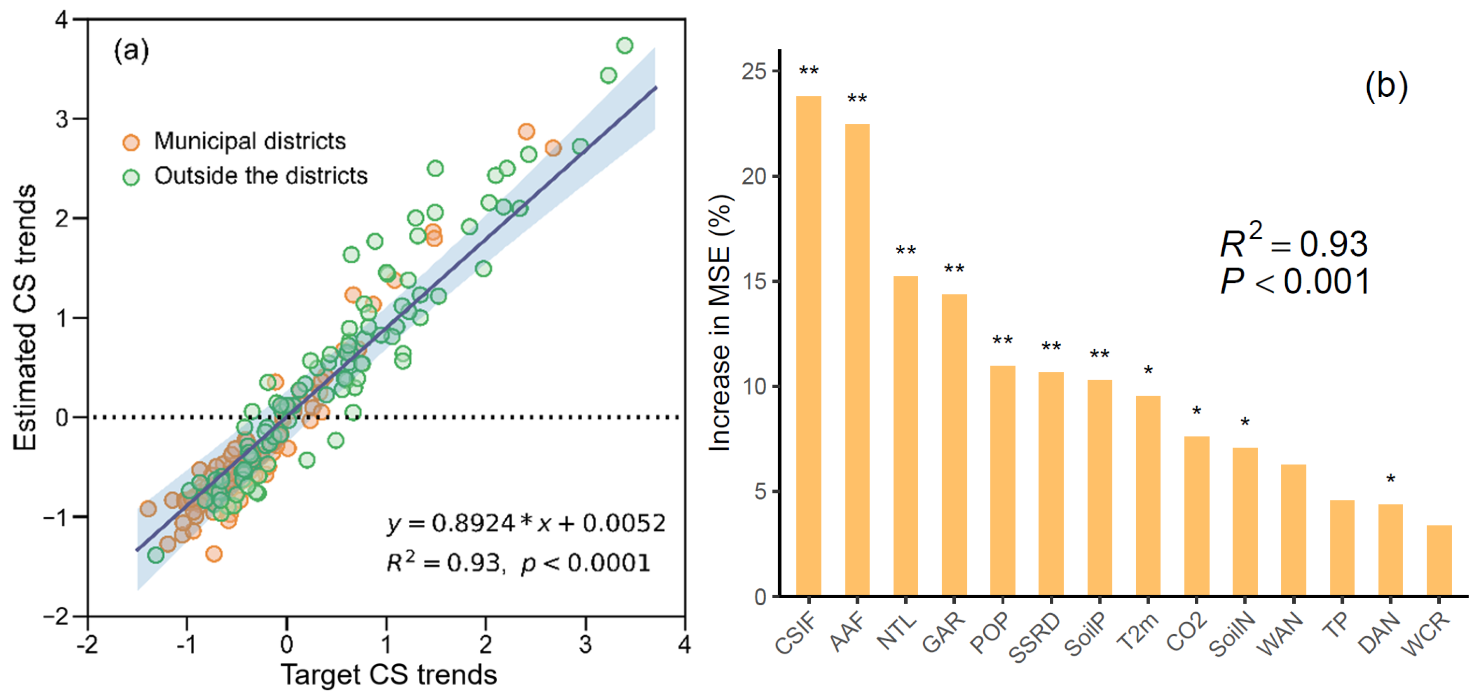 Remotesensing 17 02110 g006