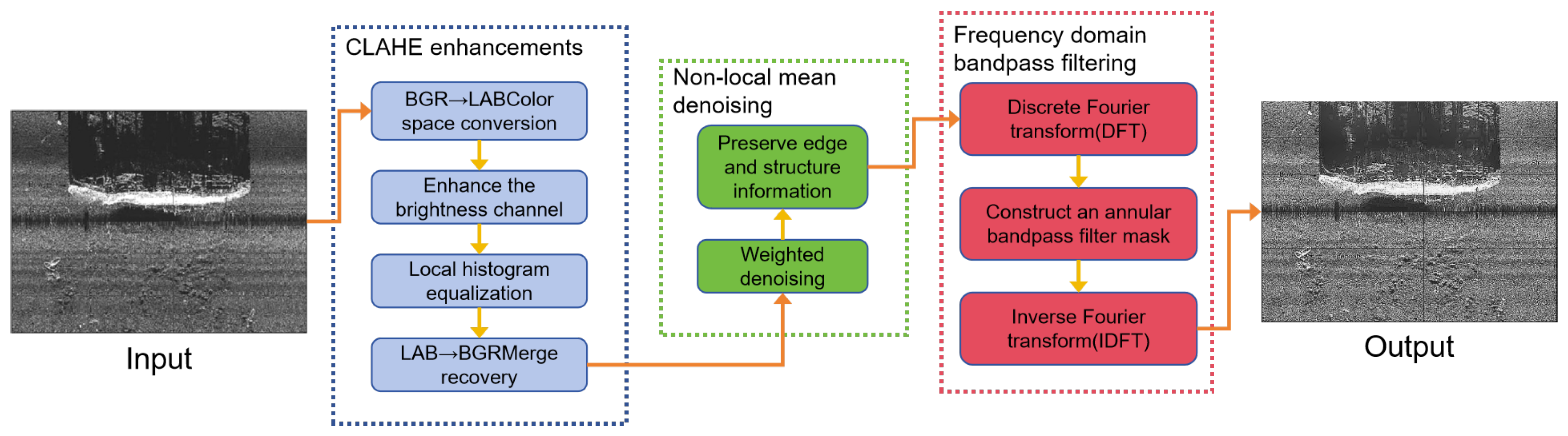Remotesensing 17 02112 g003