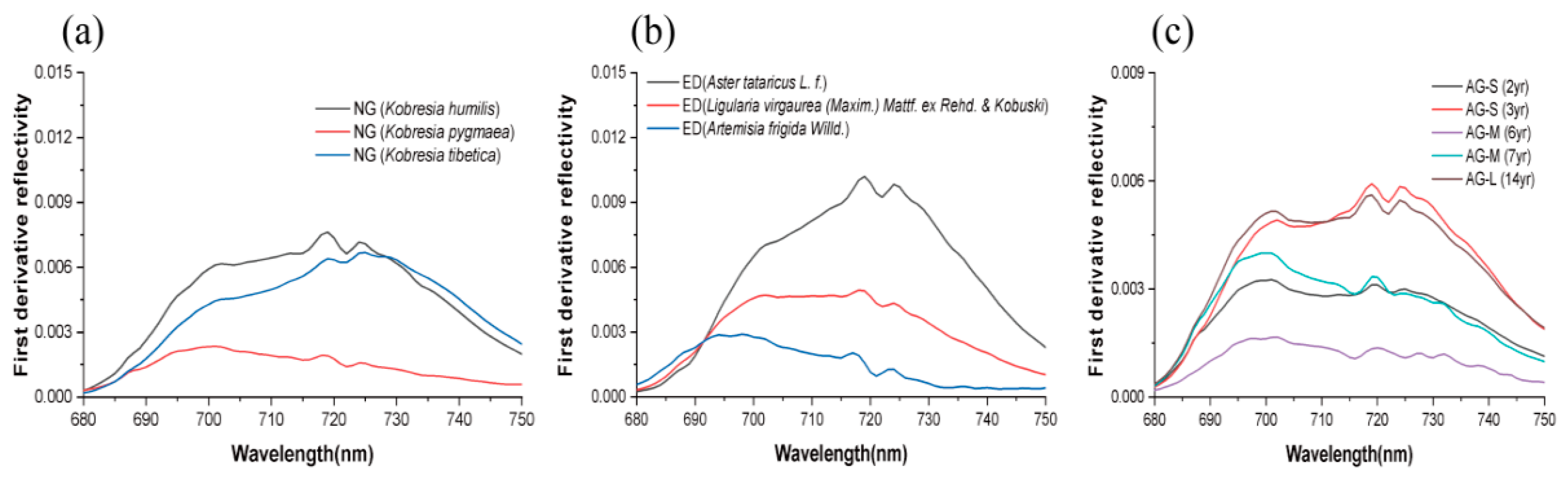 Remotesensing 17 02114 g006
