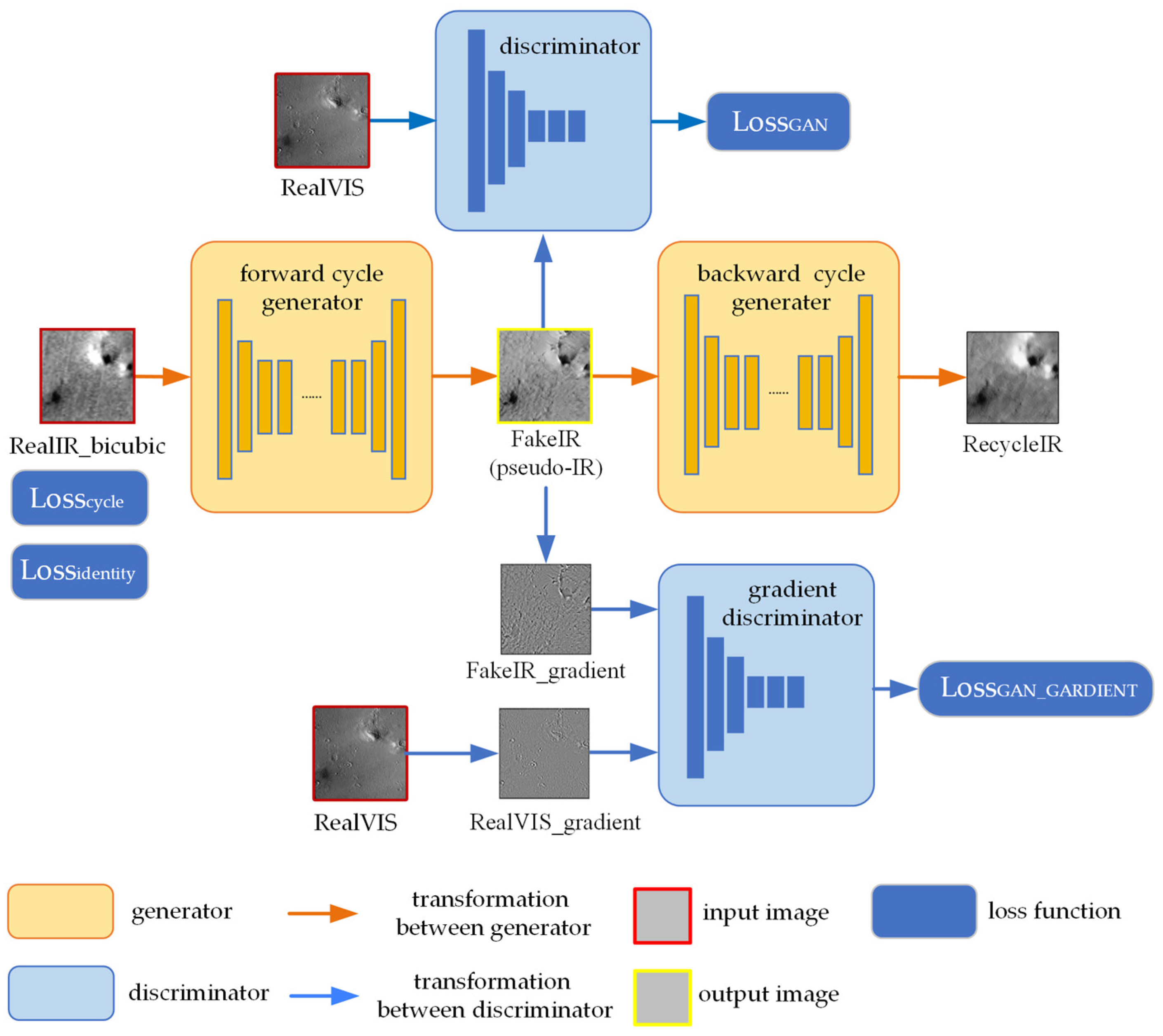 Remotesensing 17 02115 g002