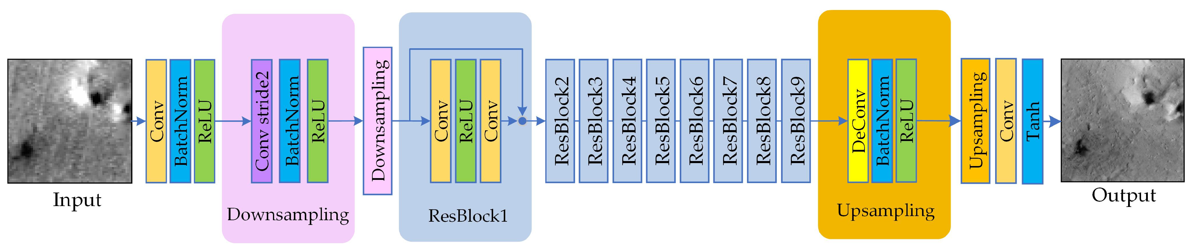 Remotesensing 17 02115 g003