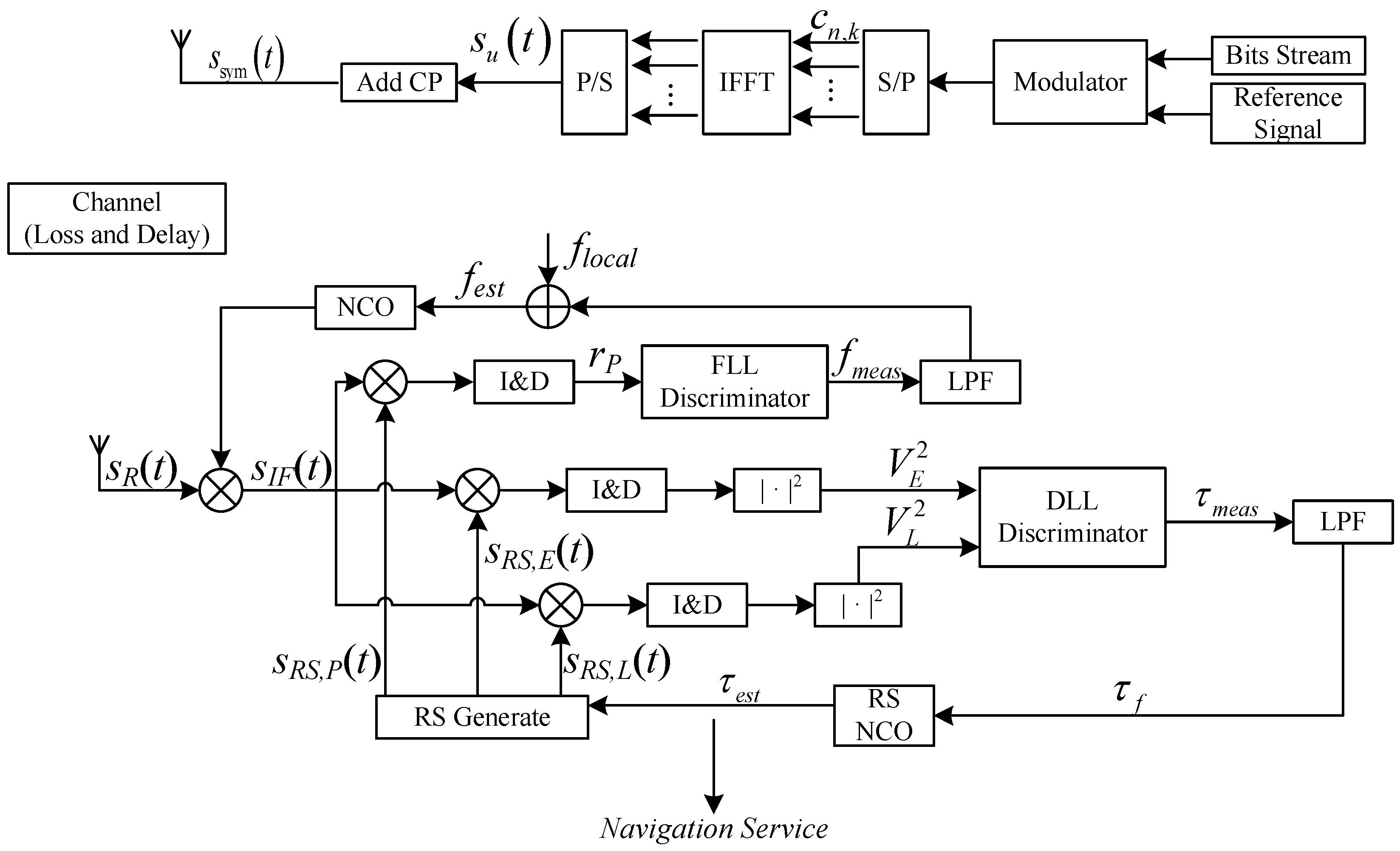 Remotesensing 17 02116 g003